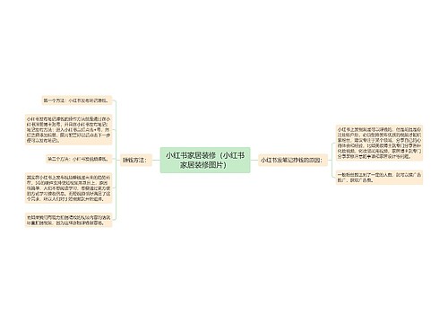 小红书家居装修（小红书家居装修图片）