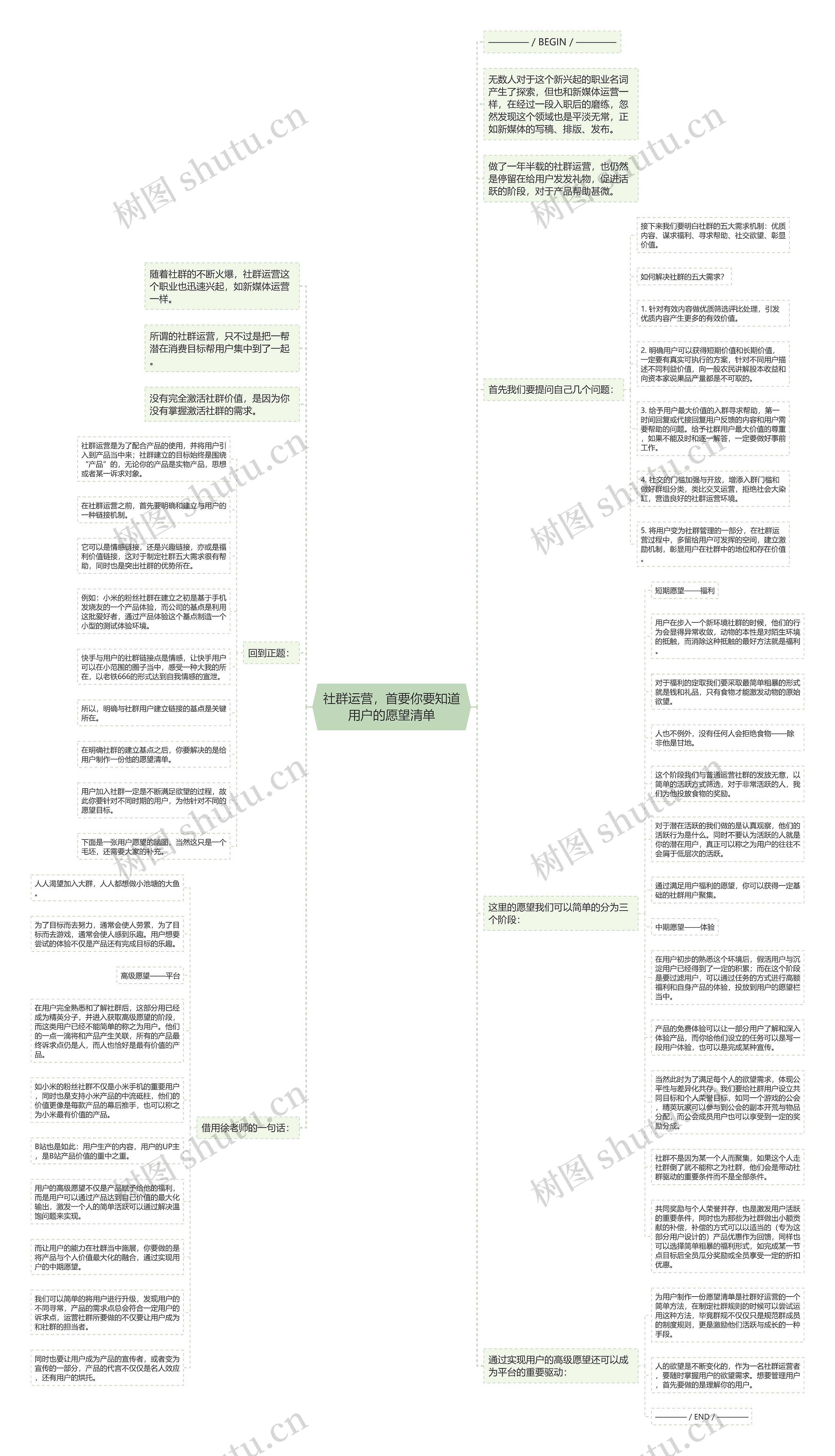 社群运营，首要你要知道用户的愿望清单