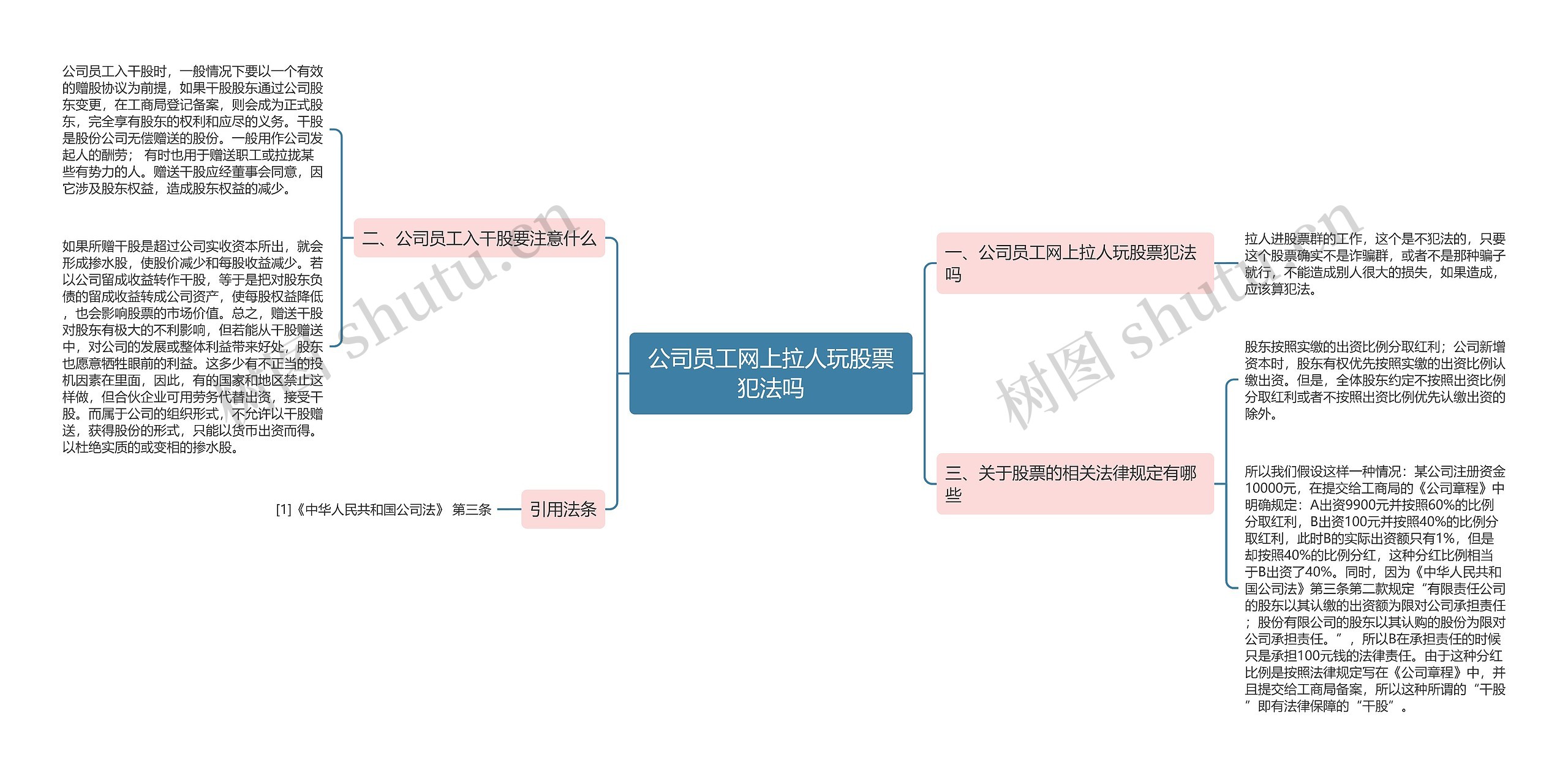 公司员工网上拉人玩股票犯法吗思维导图