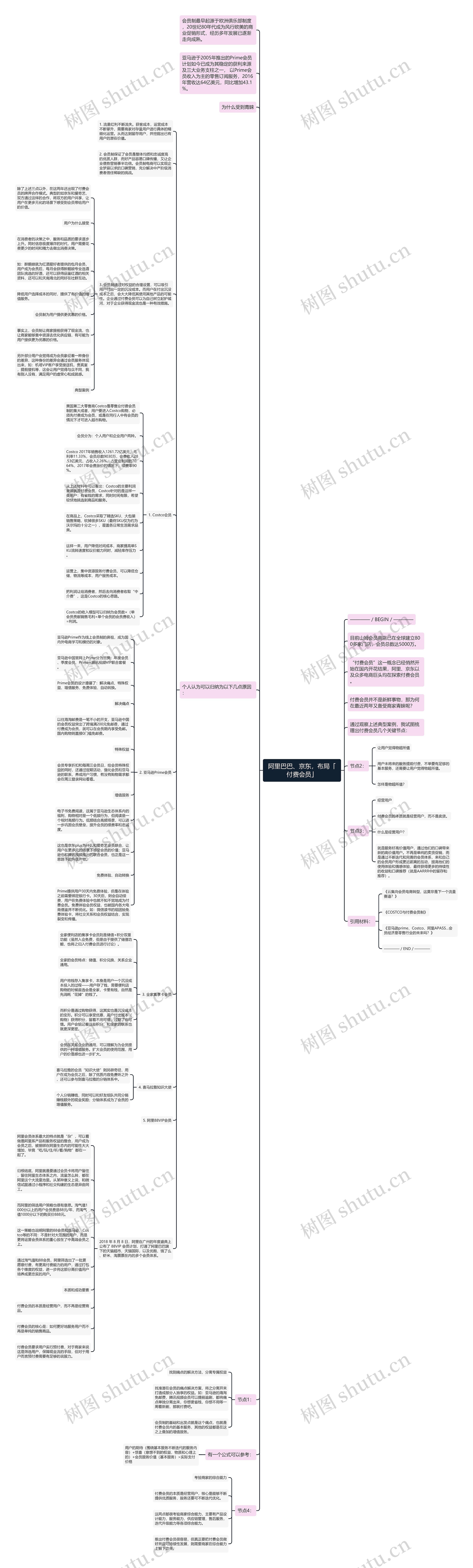阿里巴巴、京东，布局「付费会员」思维导图