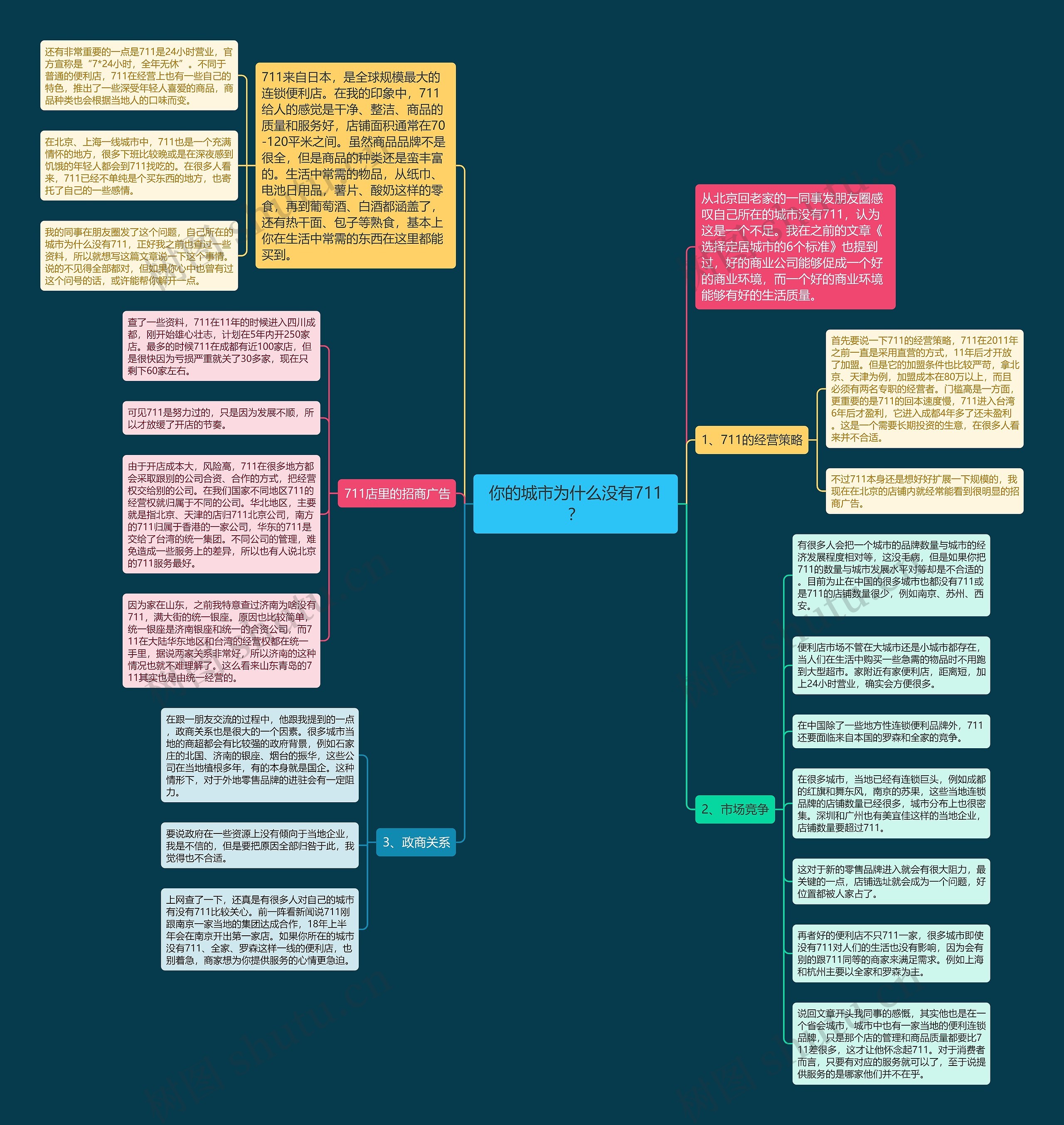 你的城市为什么没有711？思维导图