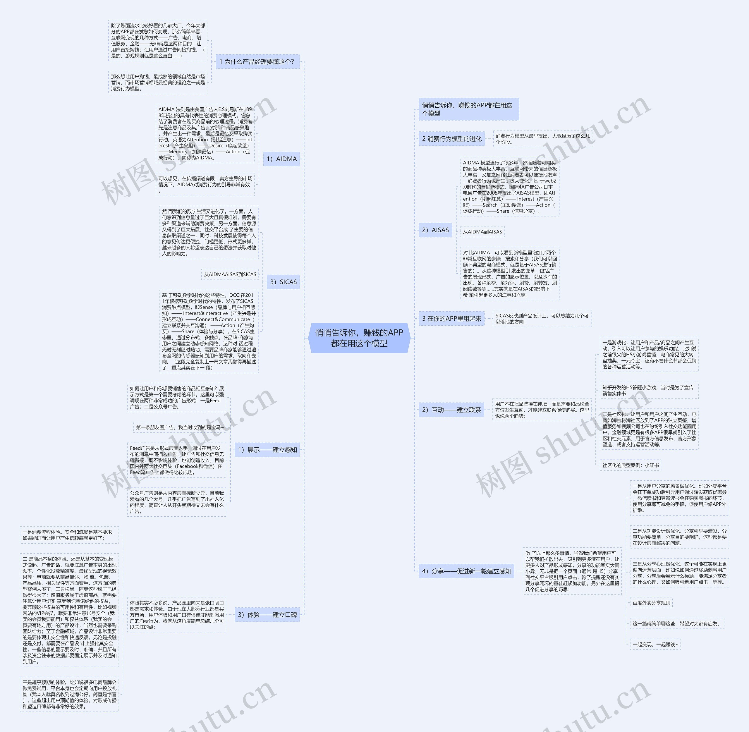 悄悄告诉你,赚钱的APP都在用这个模型 悄悄告诉你,赚钱的APP都在用这个模型