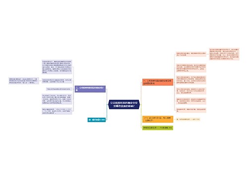 公司债券利率的确定会受到哪些因素的影响?