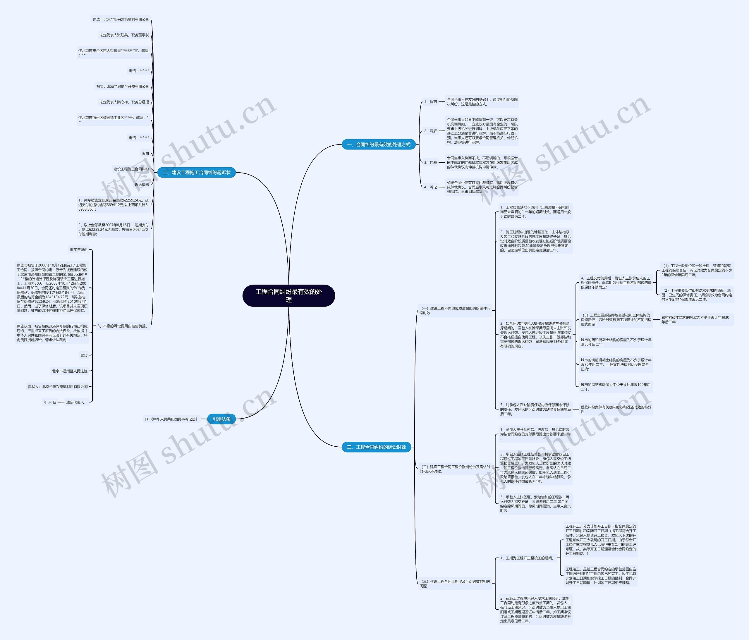 工程合同纠纷最有效的处理思维导图