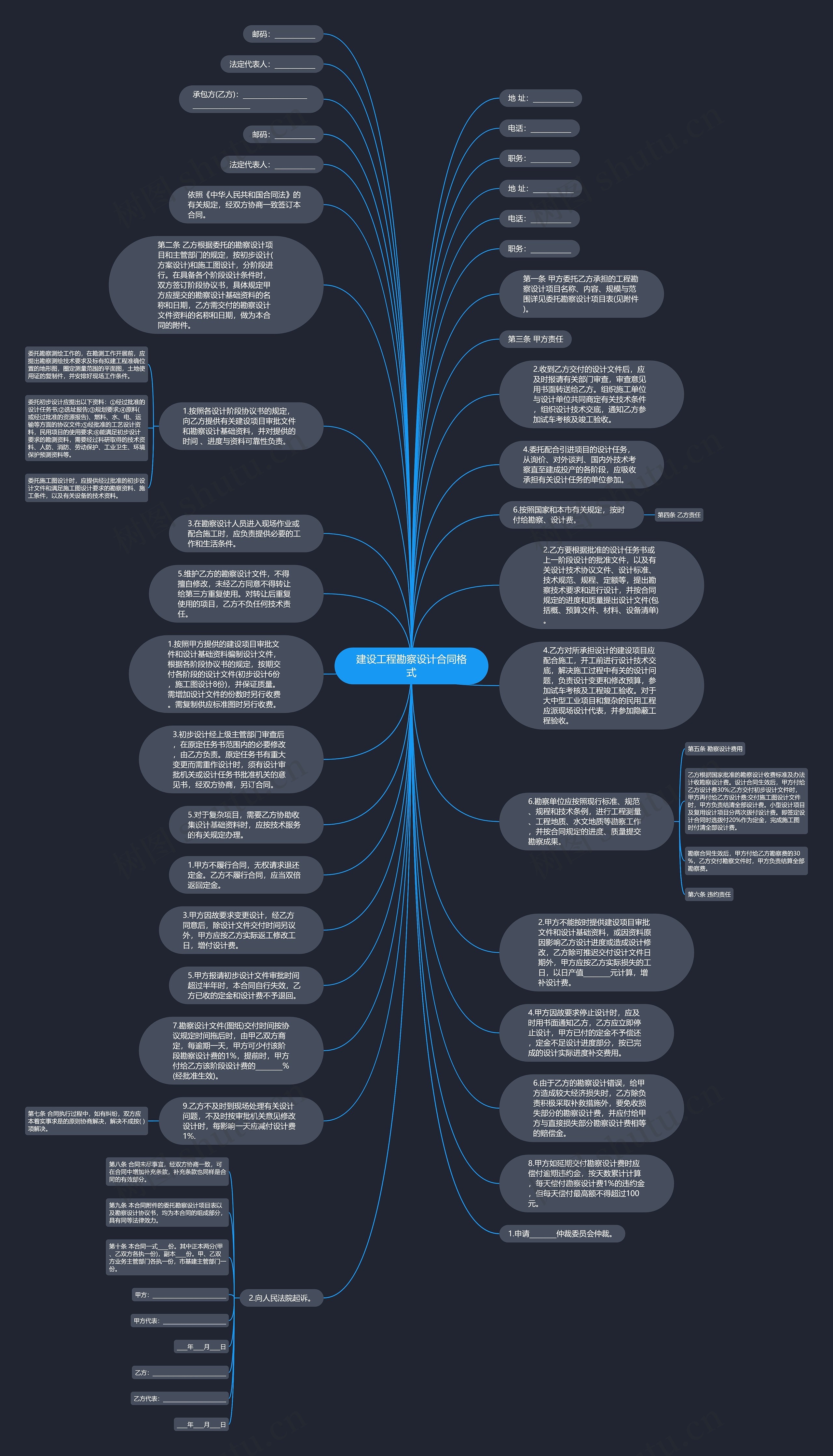 建设工程勘察设计合同格式思维导图