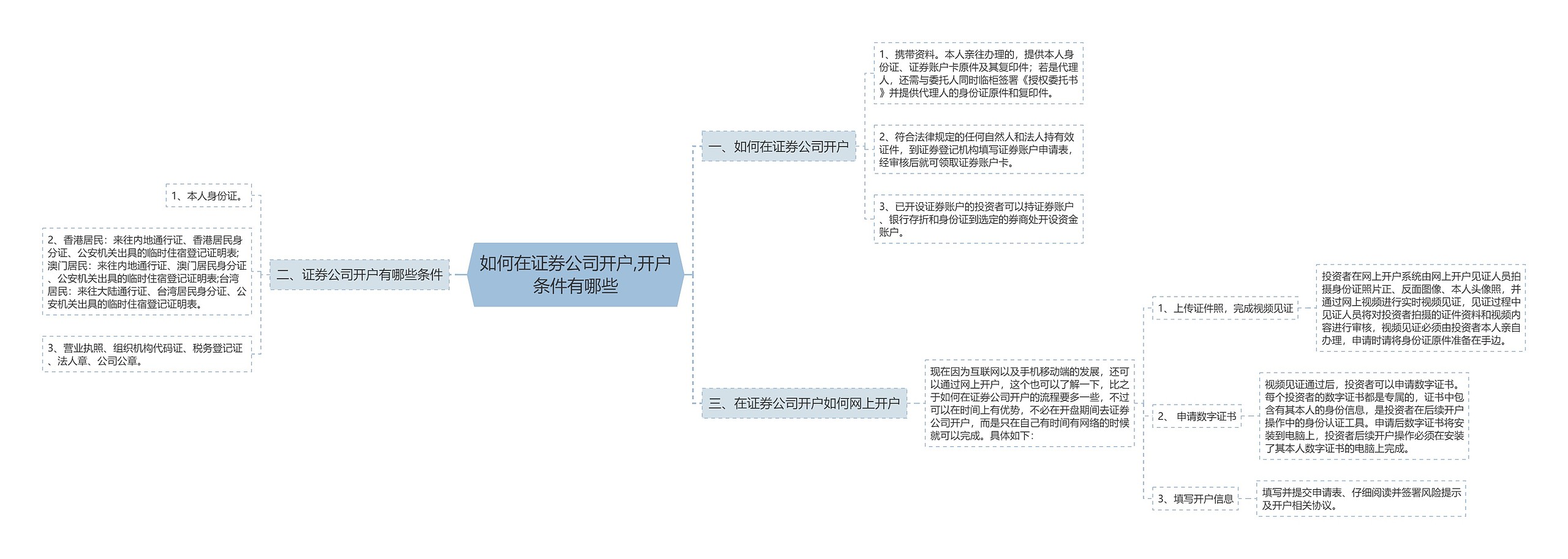 如何在证券公司开户,开户条件有哪些