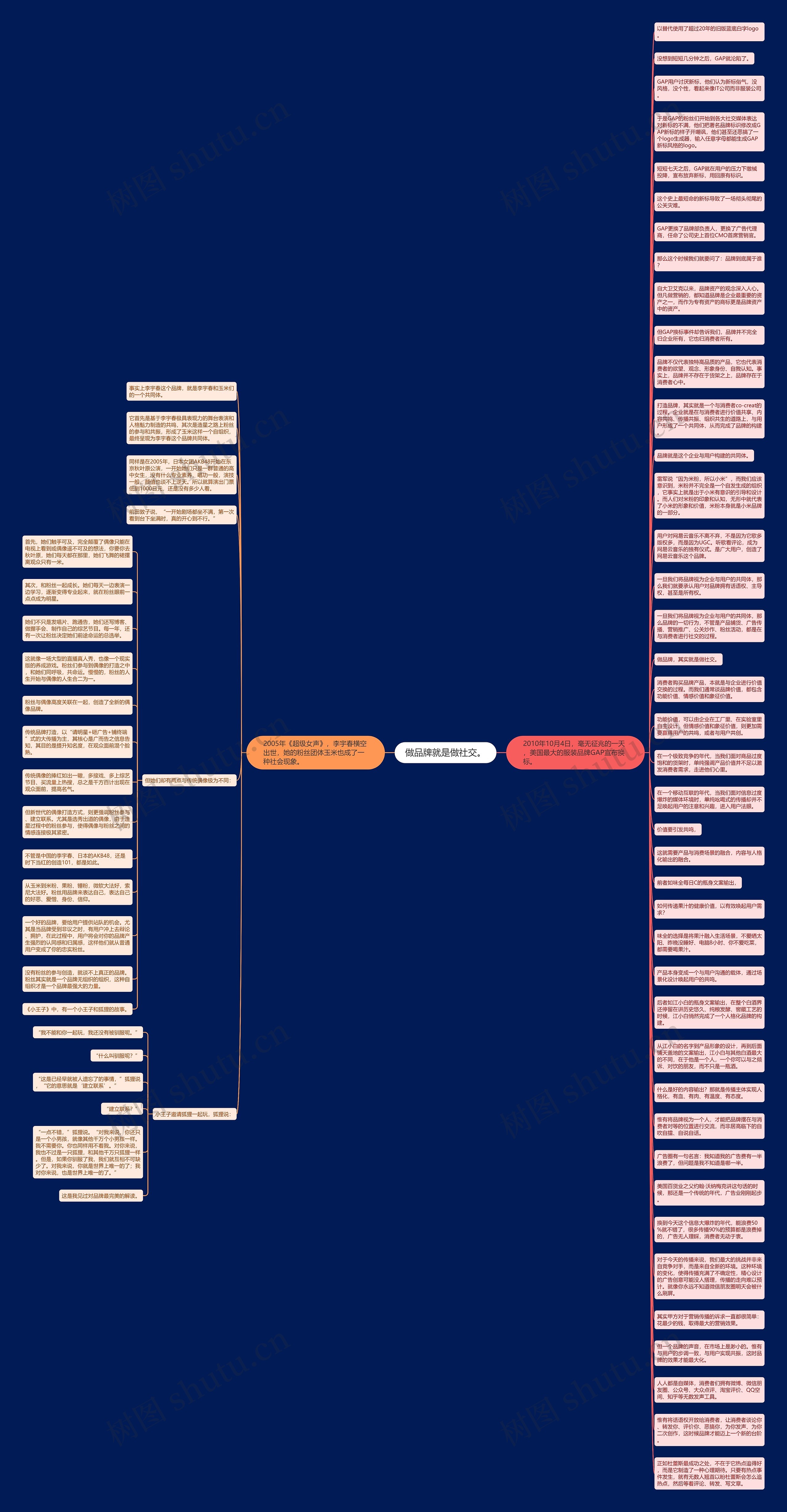 做品牌就是做社交。思维导图