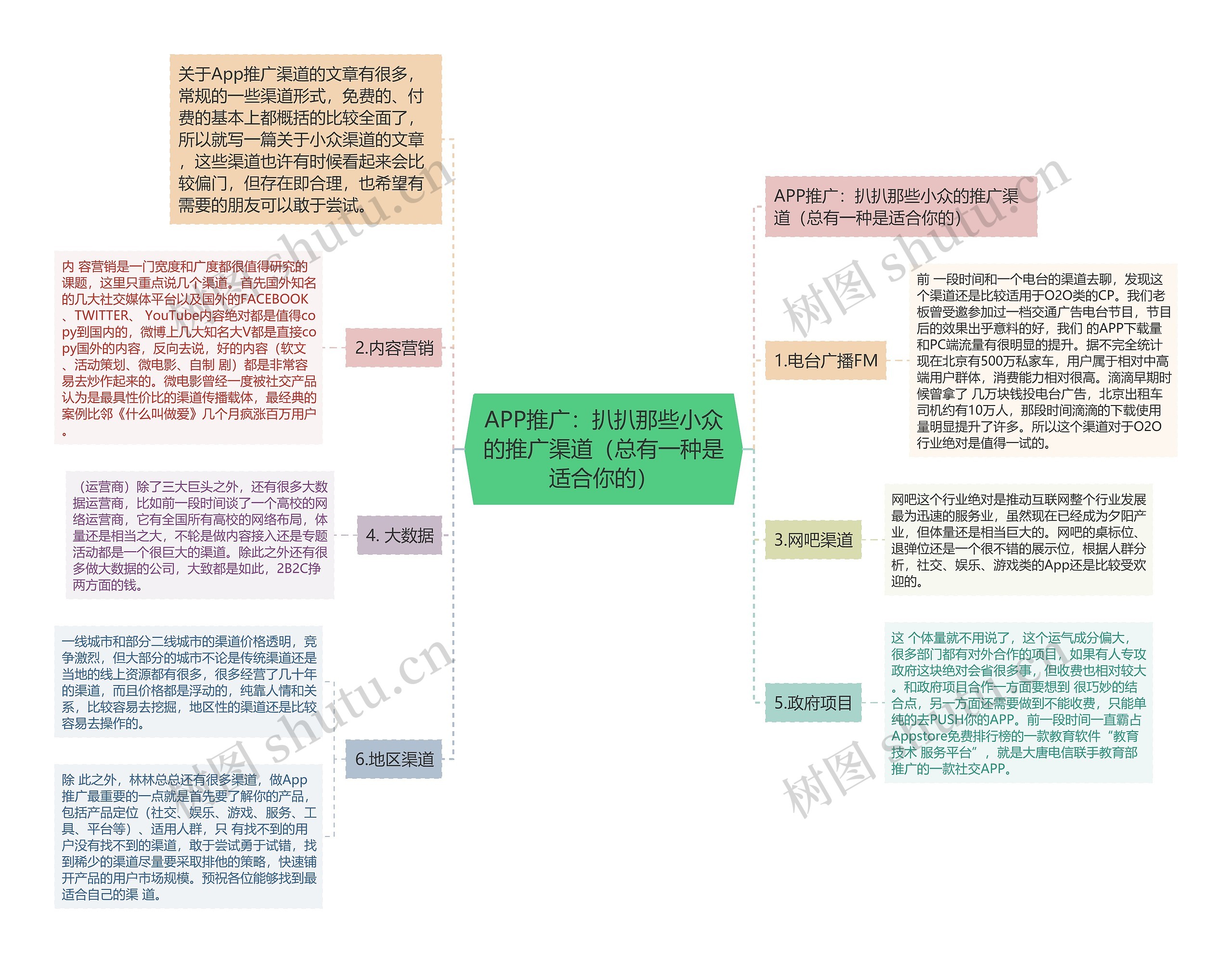 APP推广：扒扒那些小众的推广渠道（总有一种是适合你的）思维导图