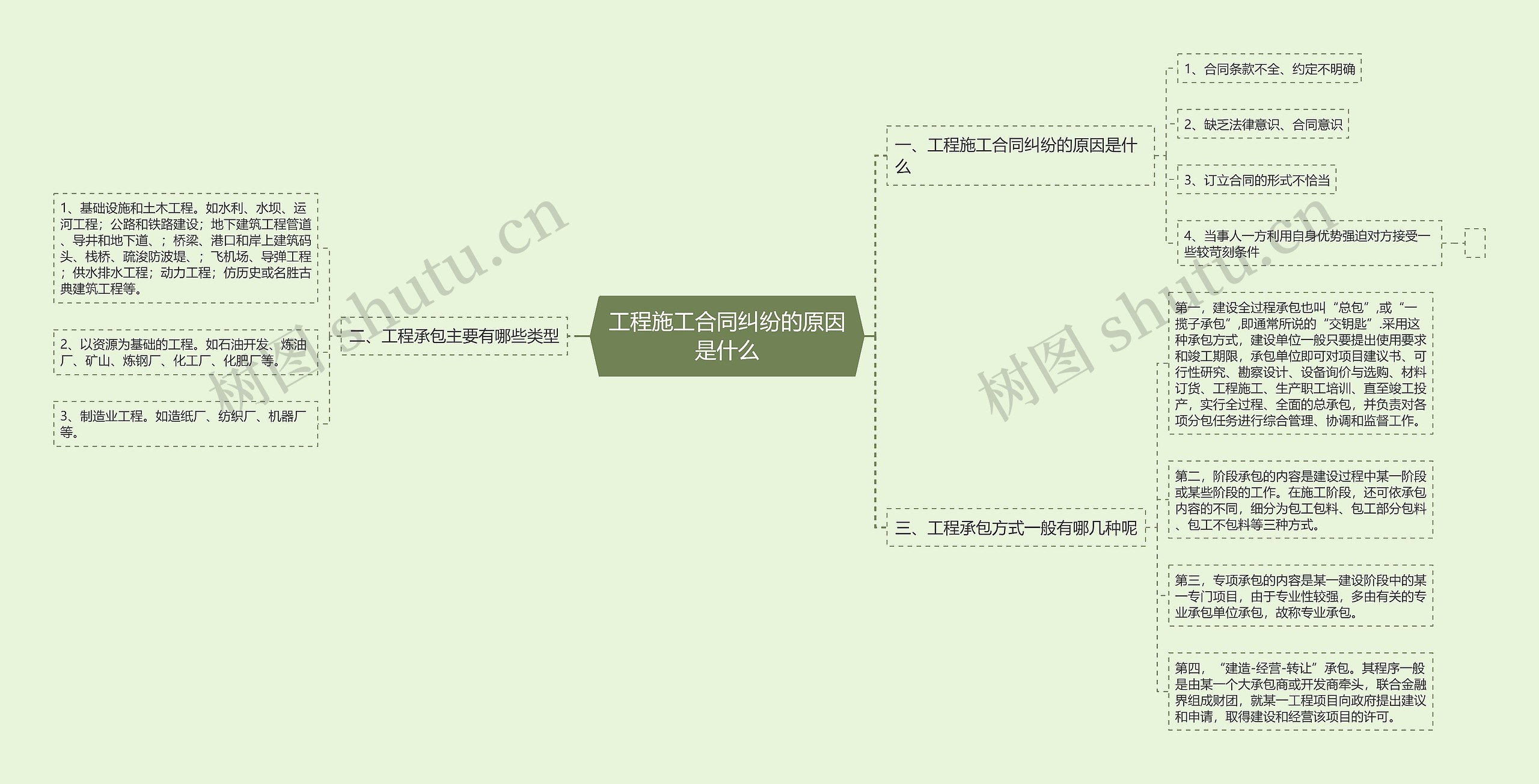 工程施工合同纠纷的原因是什么