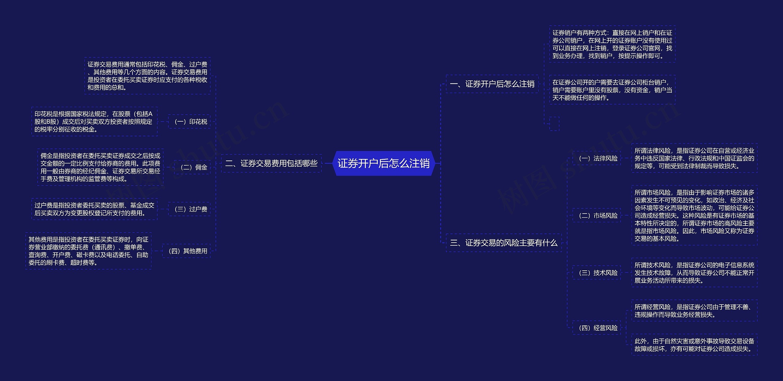 证券开户后怎么注销