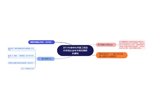 2011年泰州市开展工程造价咨询企业有关情况调研的通知