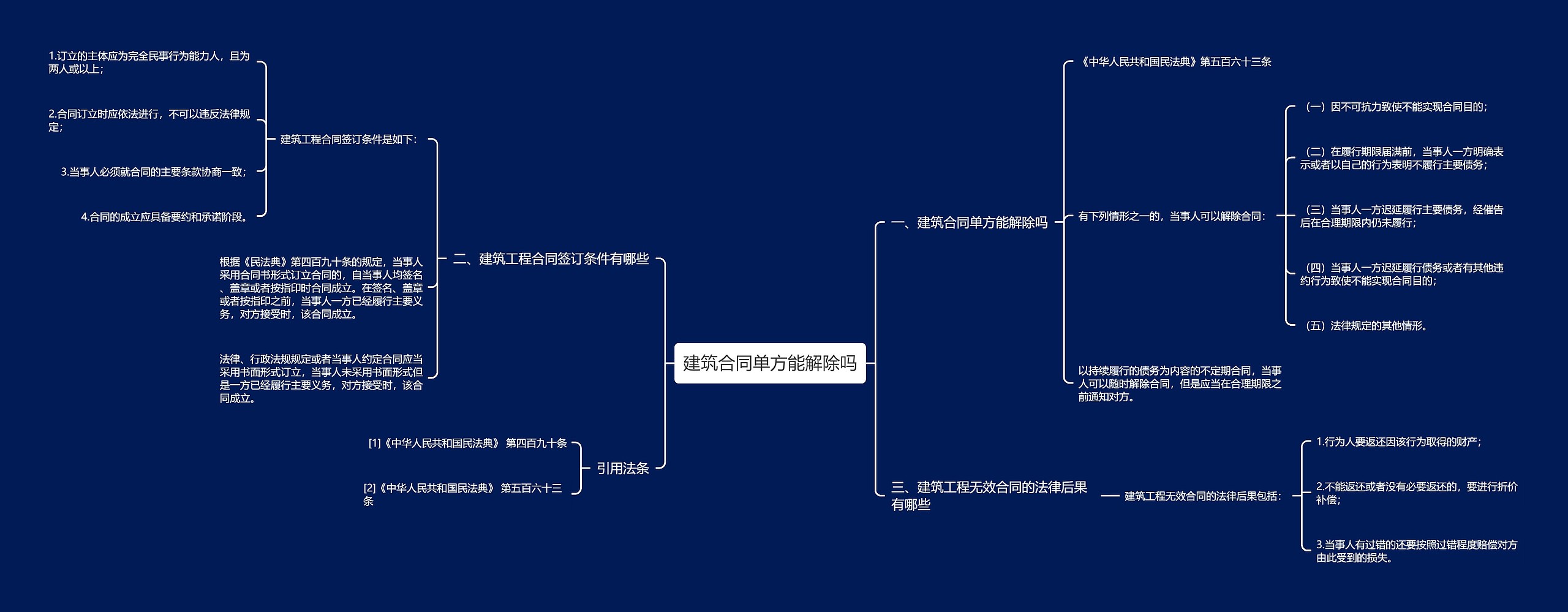 建筑合同单方能解除吗思维导图