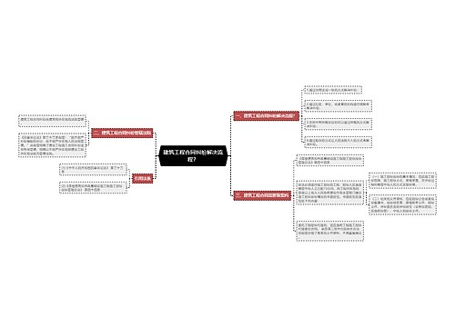 建筑工程合同纠纷解决流程？