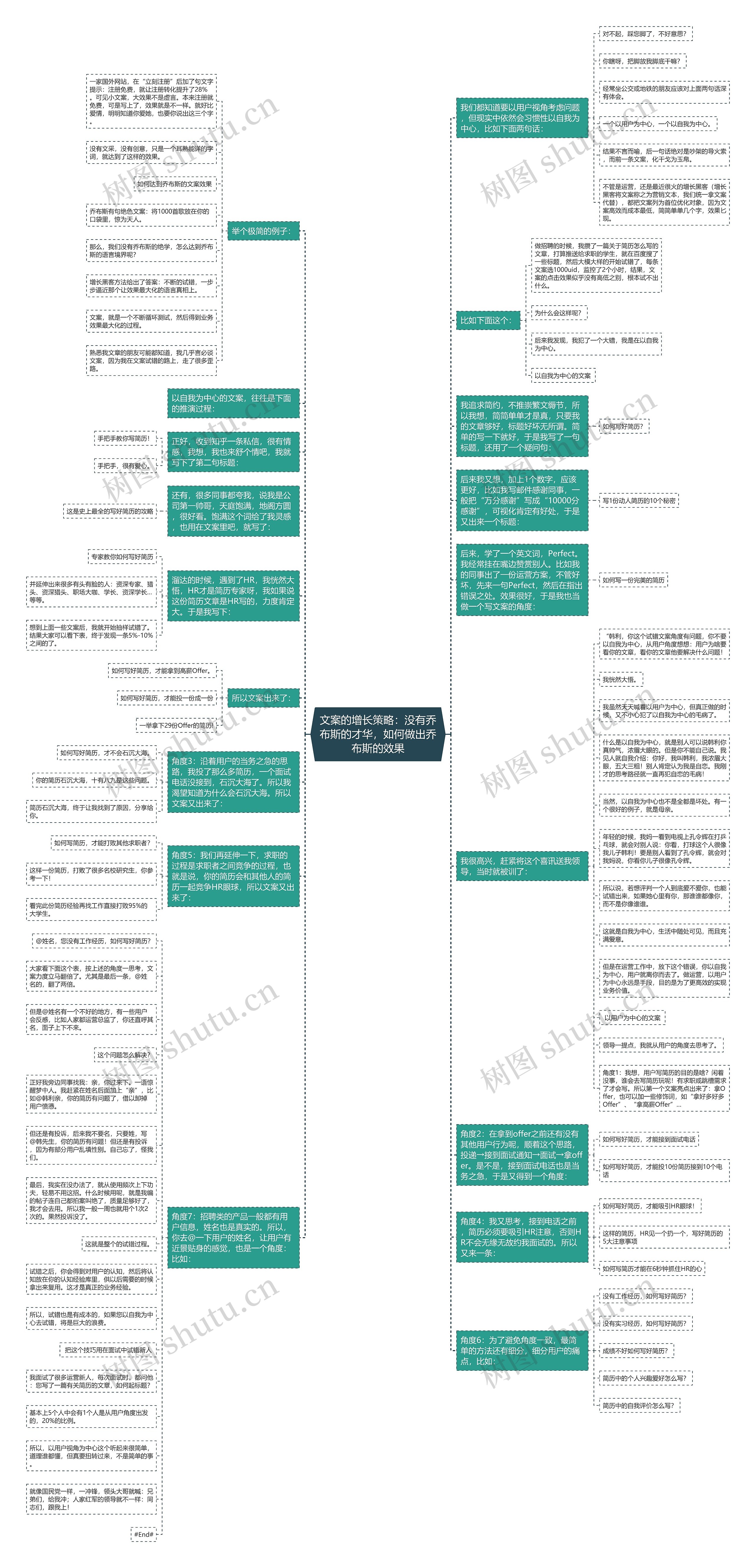文案的增长策略：没有乔布斯的才华，如何做出乔布斯的效果思维导图