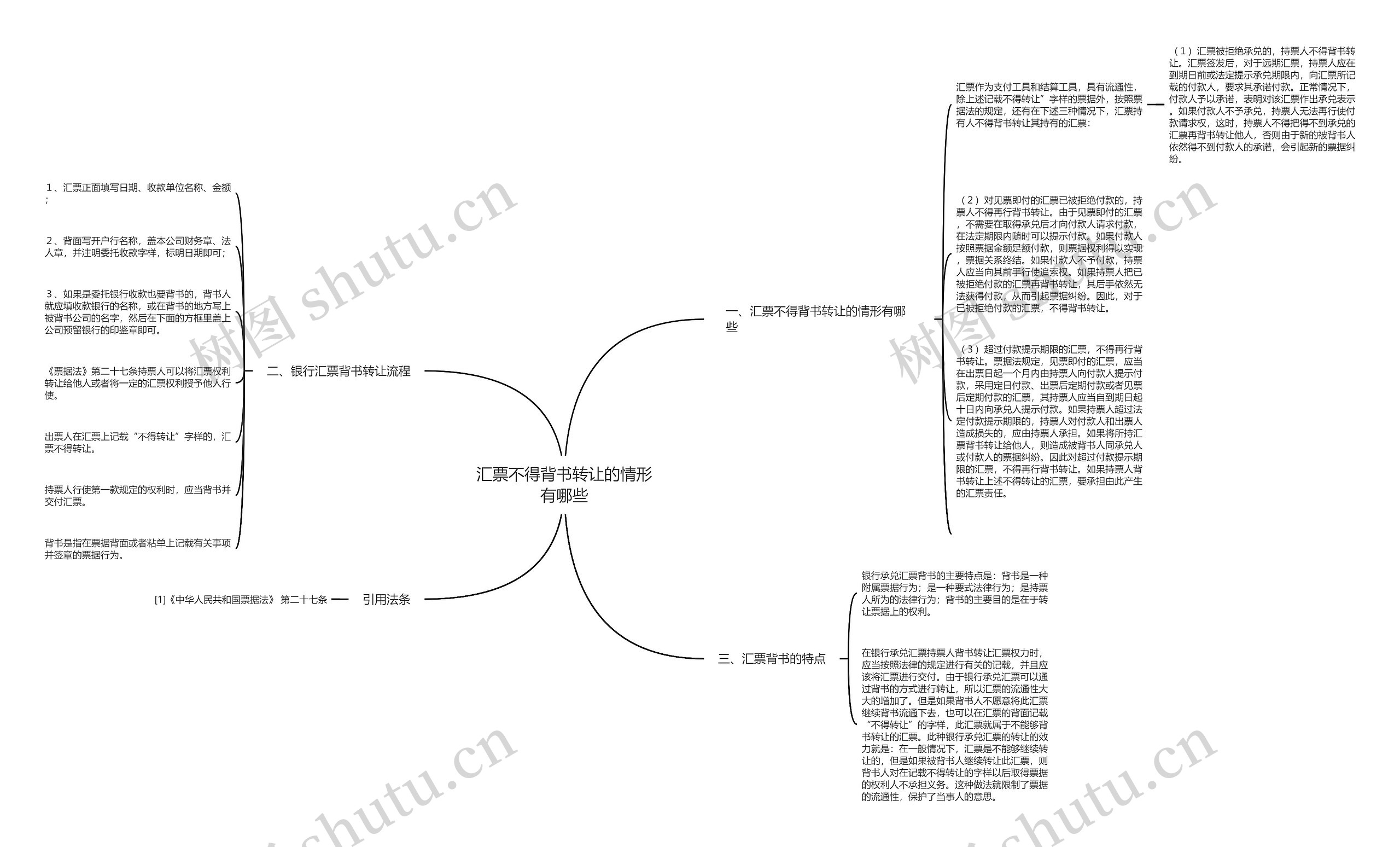 汇票不得背书转让的情形有哪些思维导图