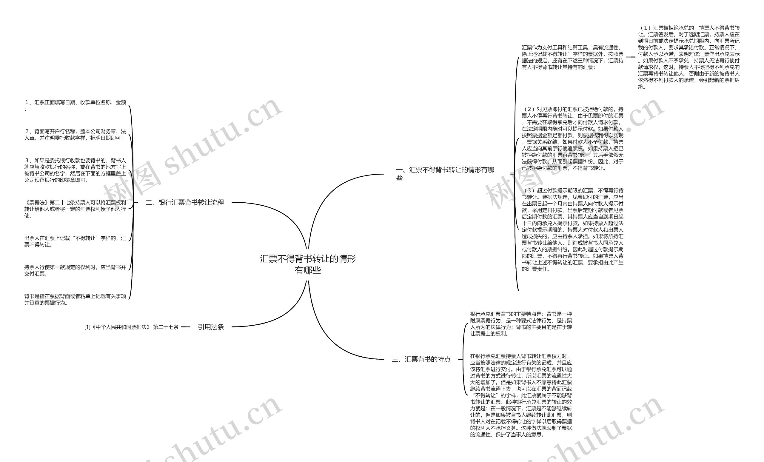 汇票不得背书转让的情形有哪些 汇票不得背书转让的情形有哪些