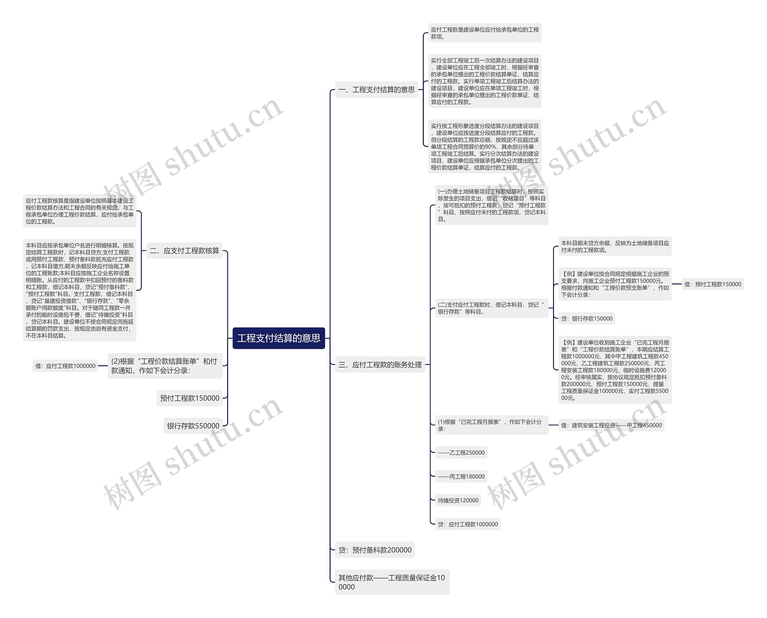 工程支付结算的意思 工程支付结算的意思