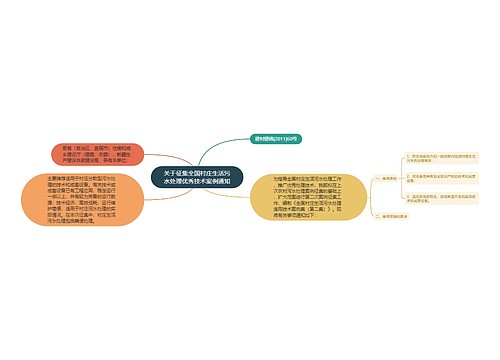 关于征集全国村庄生活污水处理优秀技术案例通知