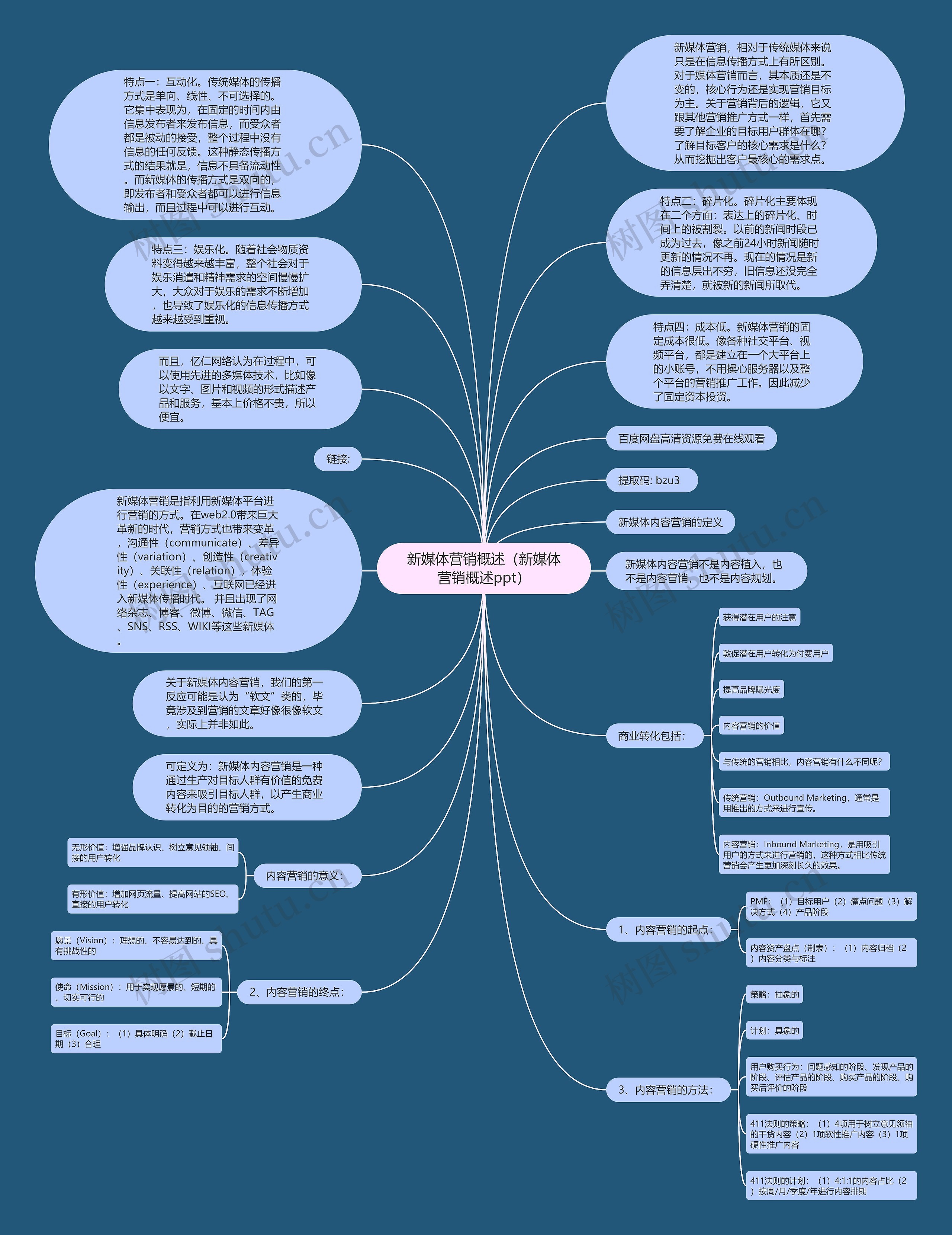 新媒体营销概述（新媒体营销概述ppt）思维导图