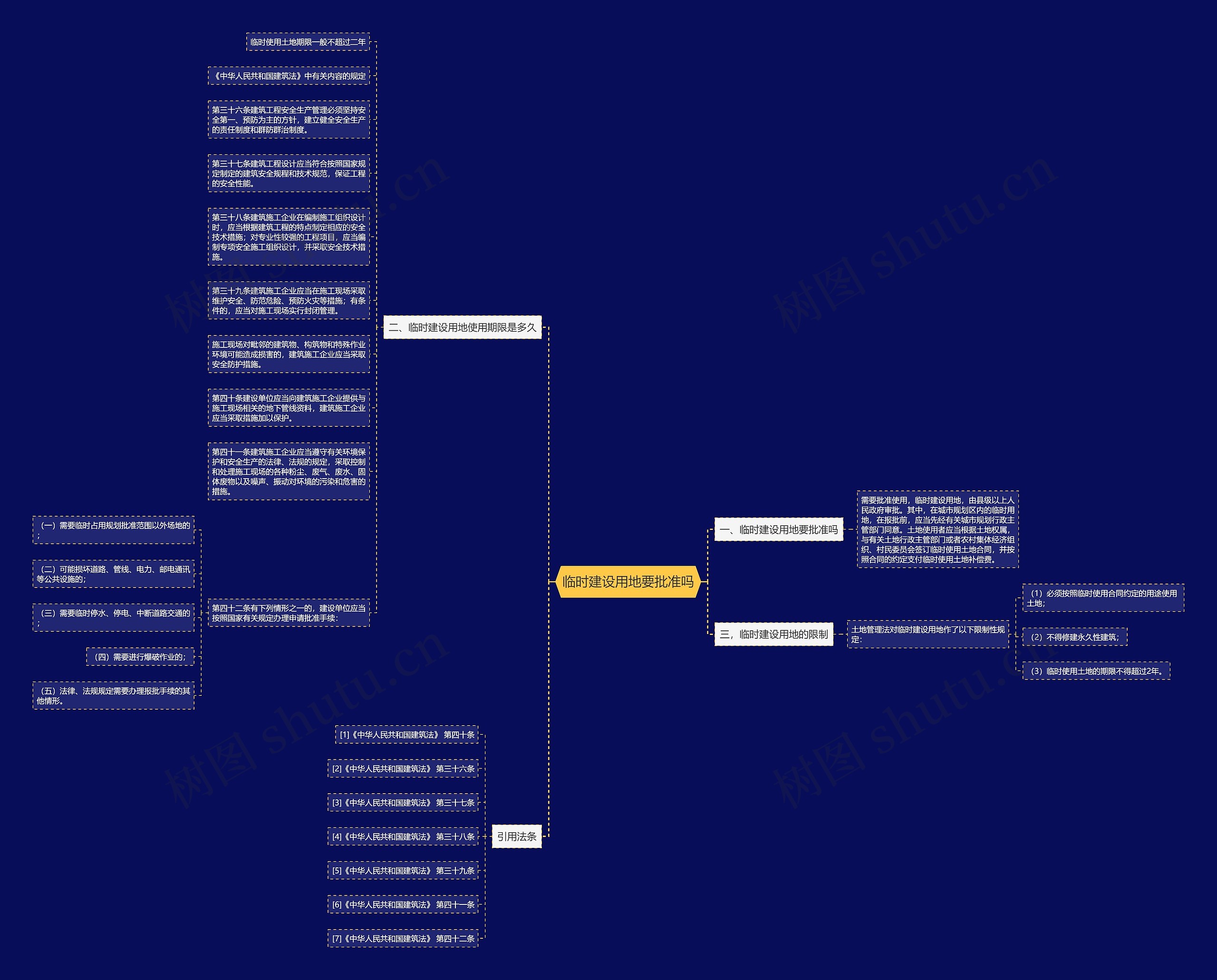 临时建设用地要批准吗思维导图