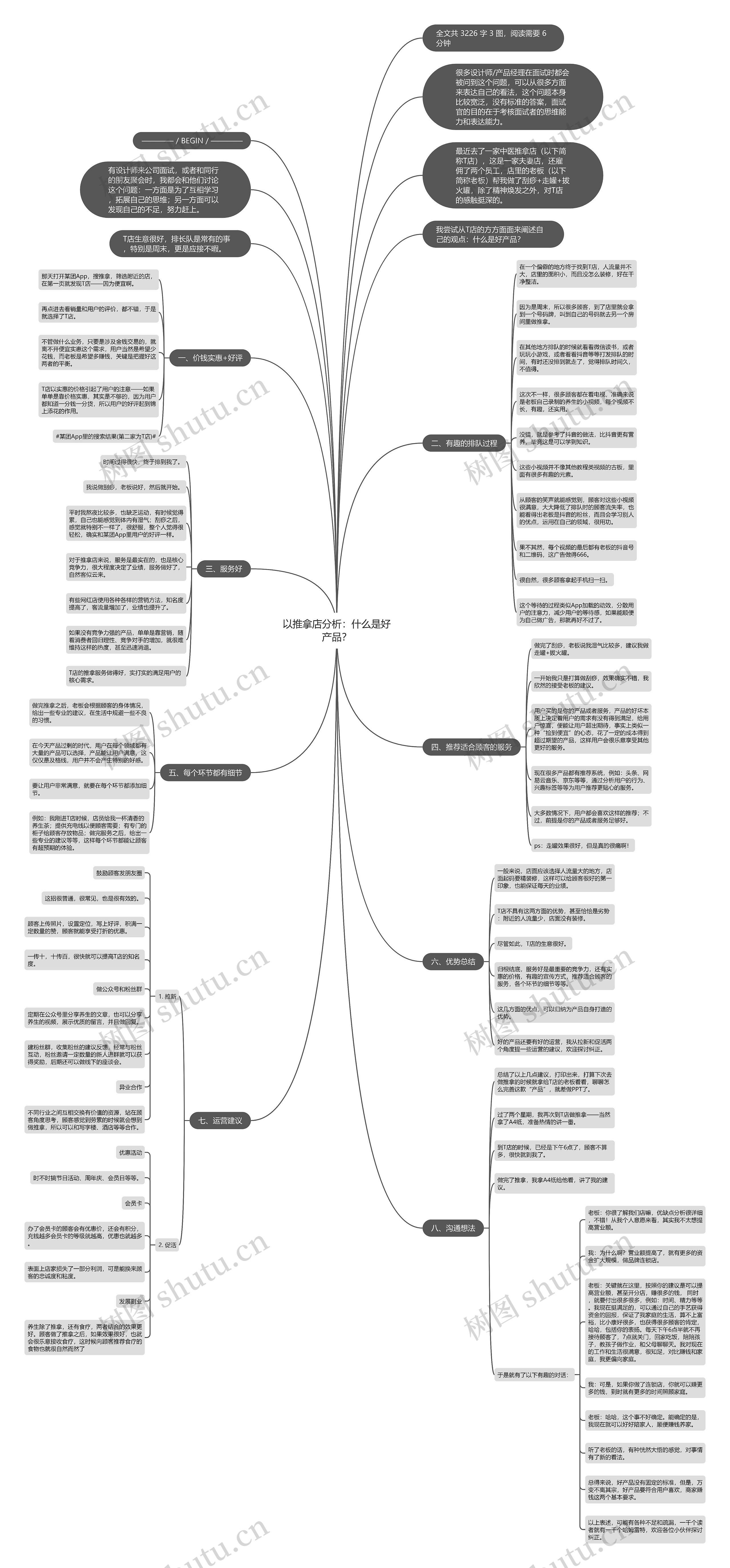 以推拿店分析：什么是好产品？思维导图
