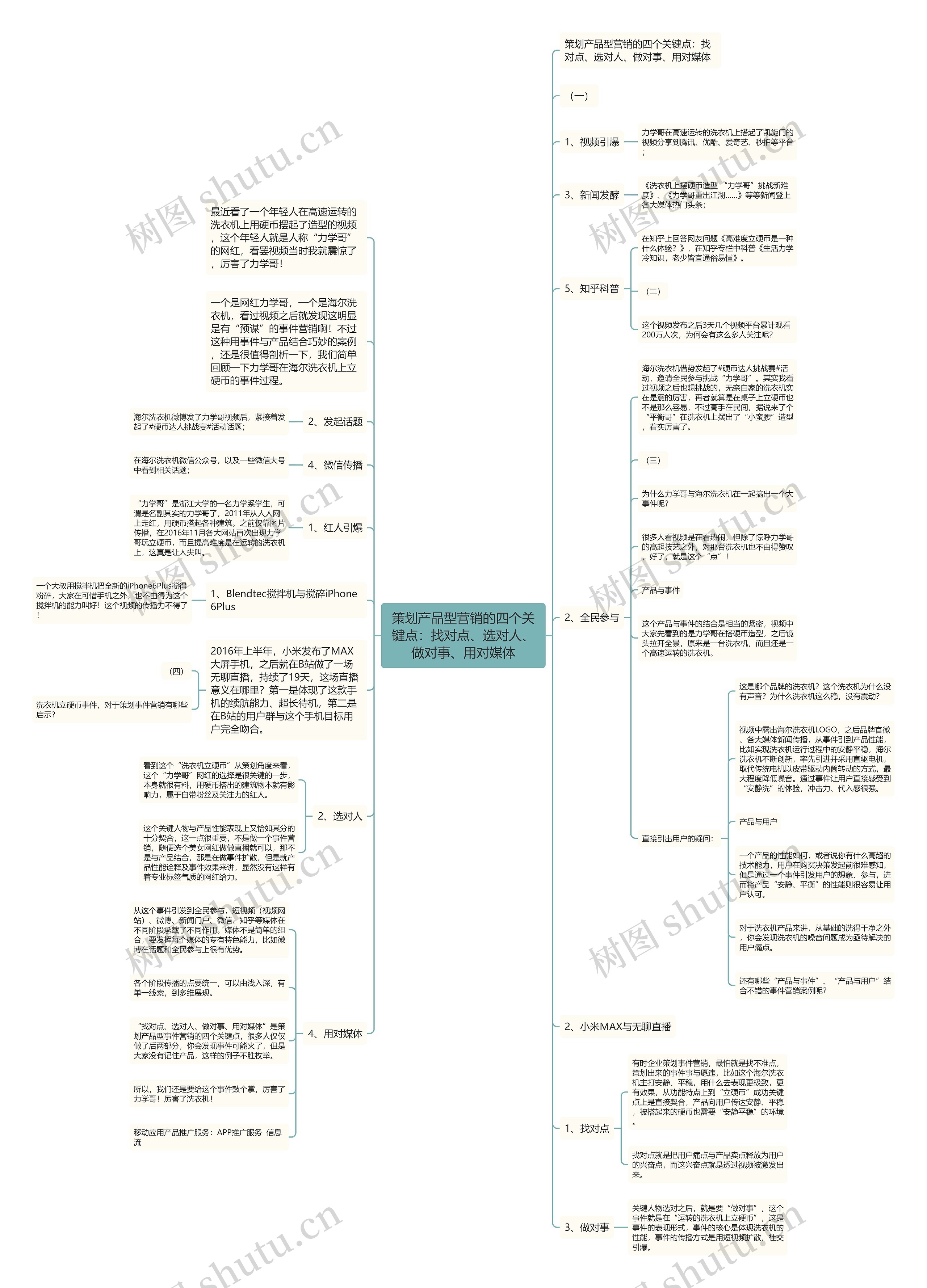 策划产品型营销的四个关键点:找对点、选对人、做对事、用对媒体 策划产品型营销的四个关键点:找对点、选对人、做对事、用对媒体