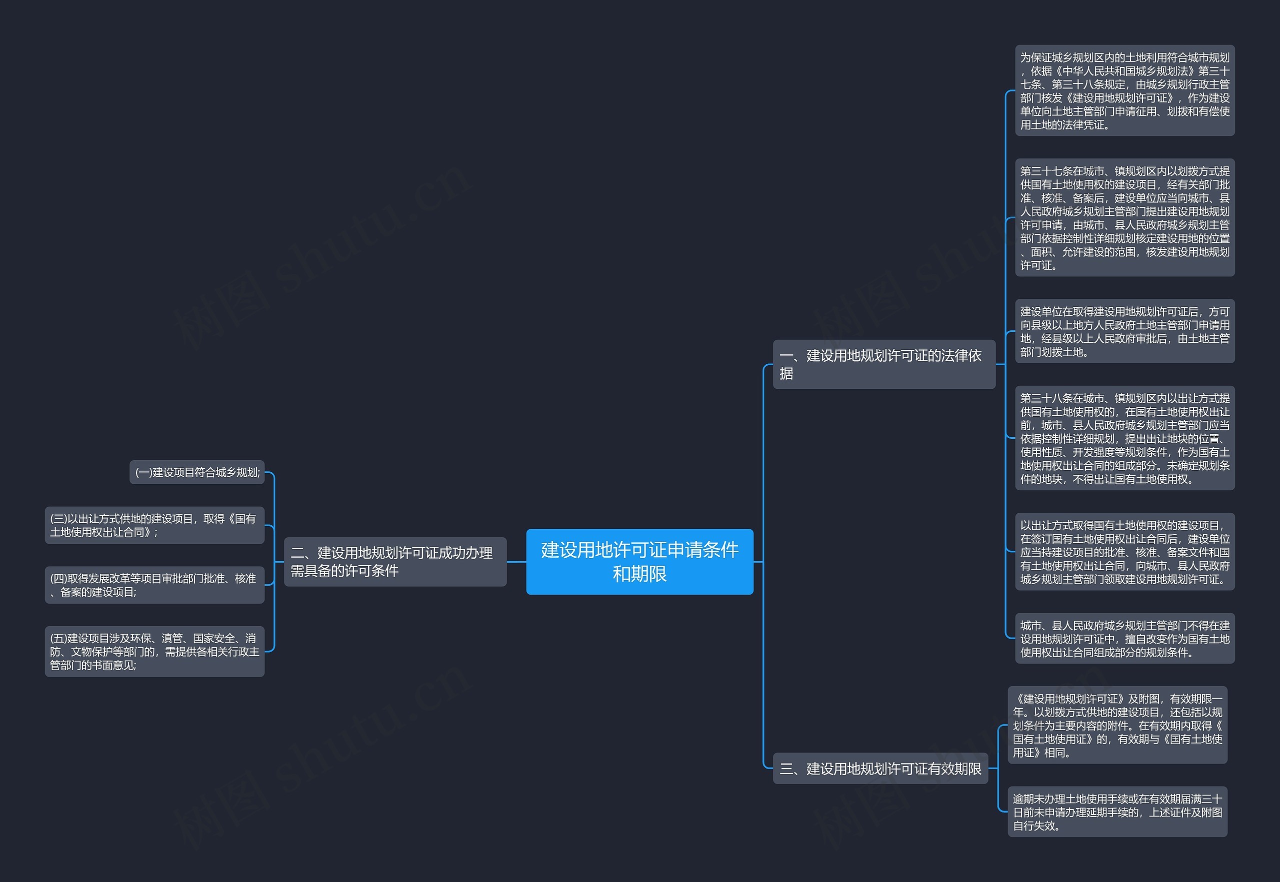 建设用地许可证申请条件和期限 建设用地许可证申请条件和期限
