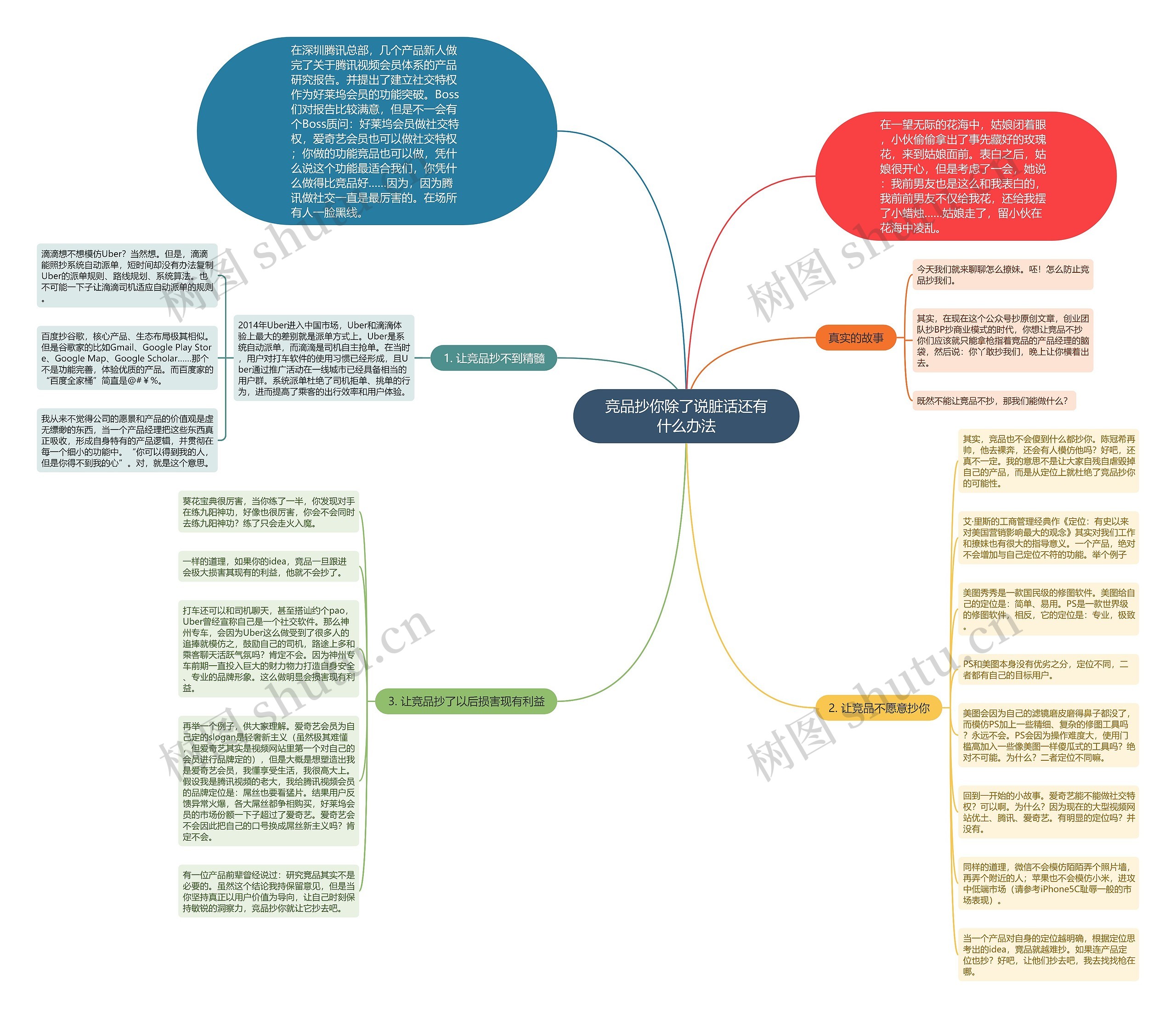 竞品抄你除了说脏话还有什么办法思维导图