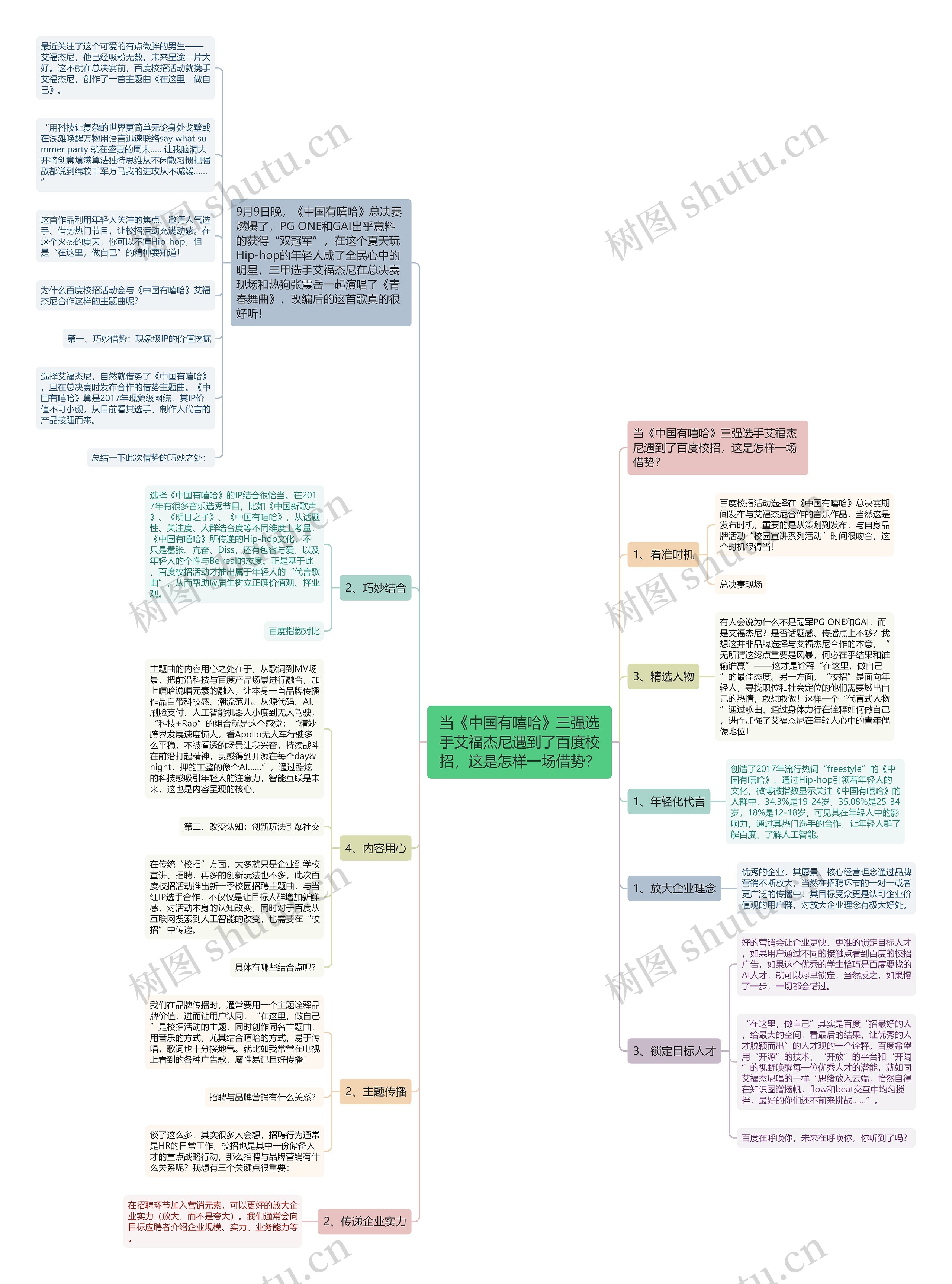 当《中国有嘻哈》三强选手艾福杰尼遇到了百度校招，这是怎样一场借势？思维导图