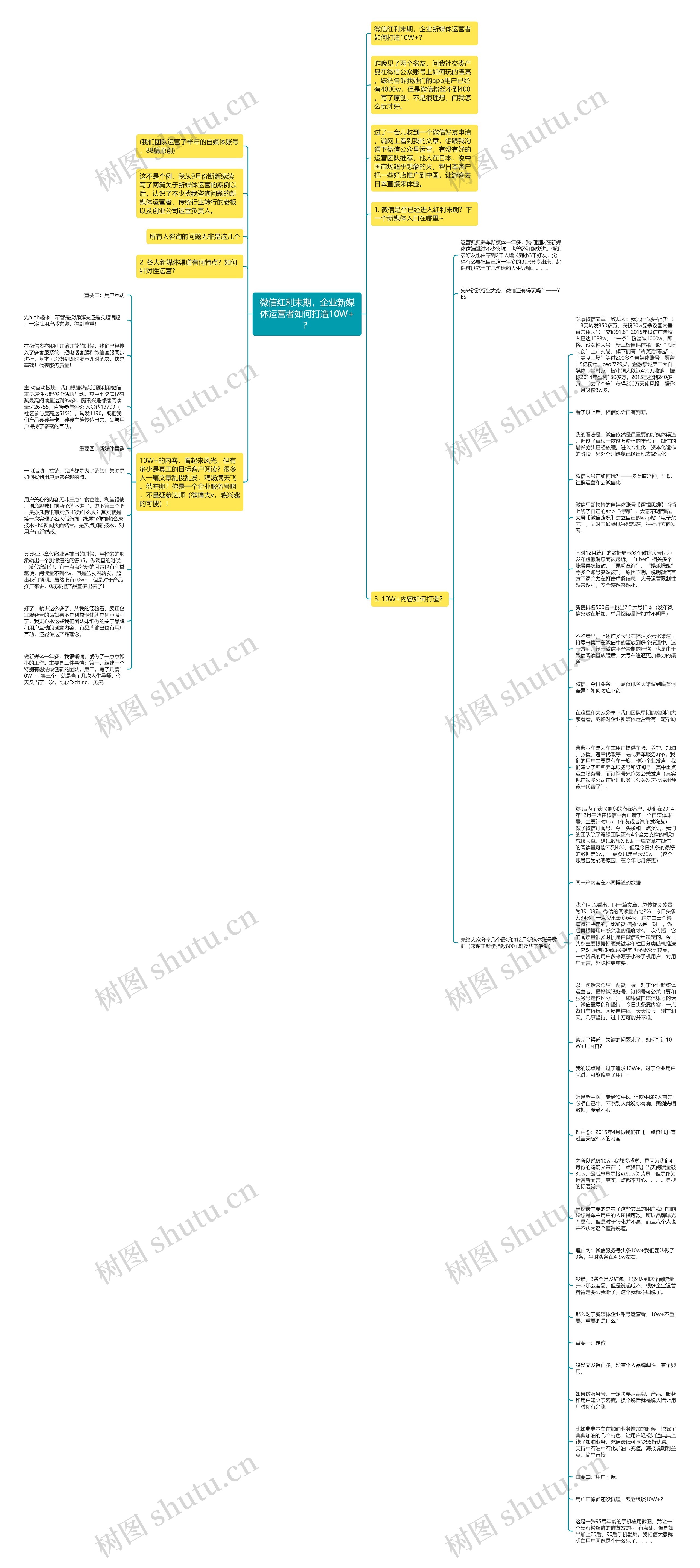 微信红利末期，企业新媒体运营者如何打造10W+？思维导图