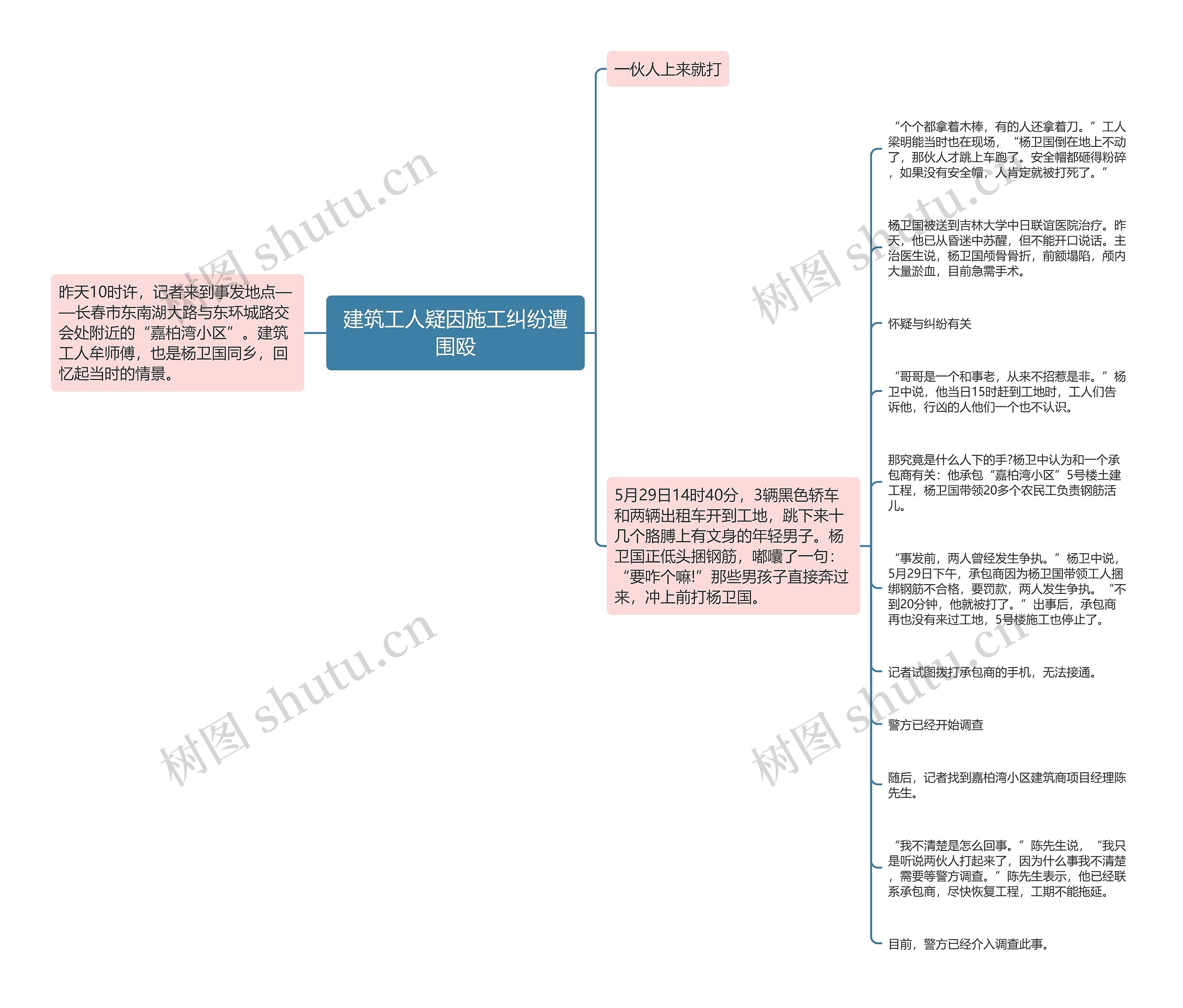 建筑工人疑因施工纠纷遭围殴思维导图
