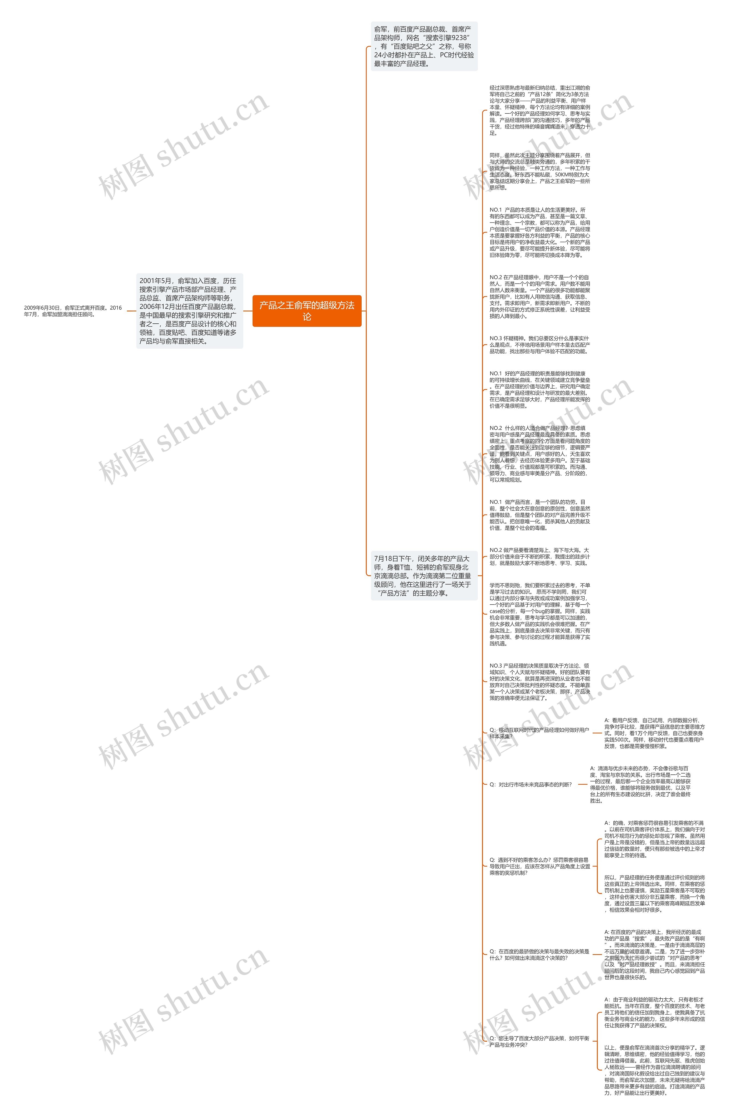 产品之王俞军的超级方法论思维导图