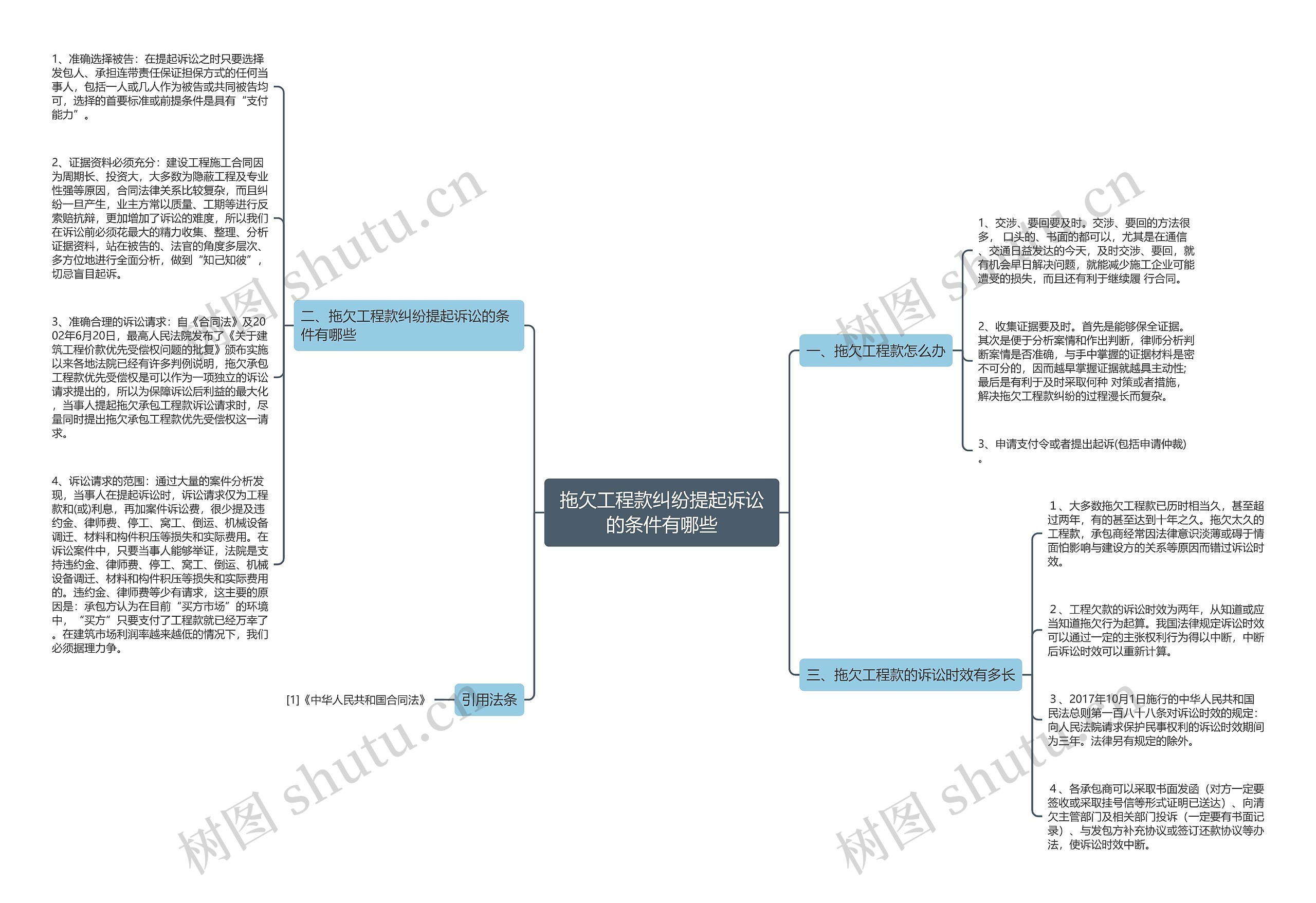 拖欠工程款纠纷提起诉讼的条件有哪些思维导图