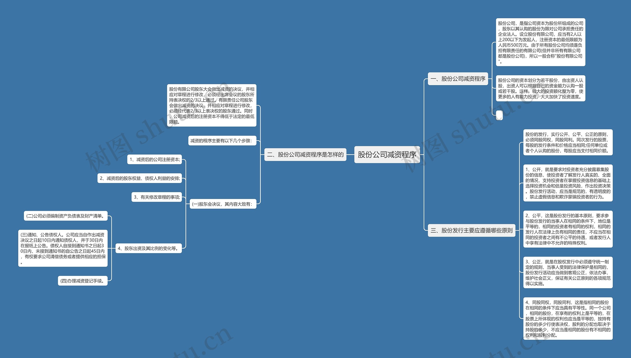 股份公司减资程序思维导图