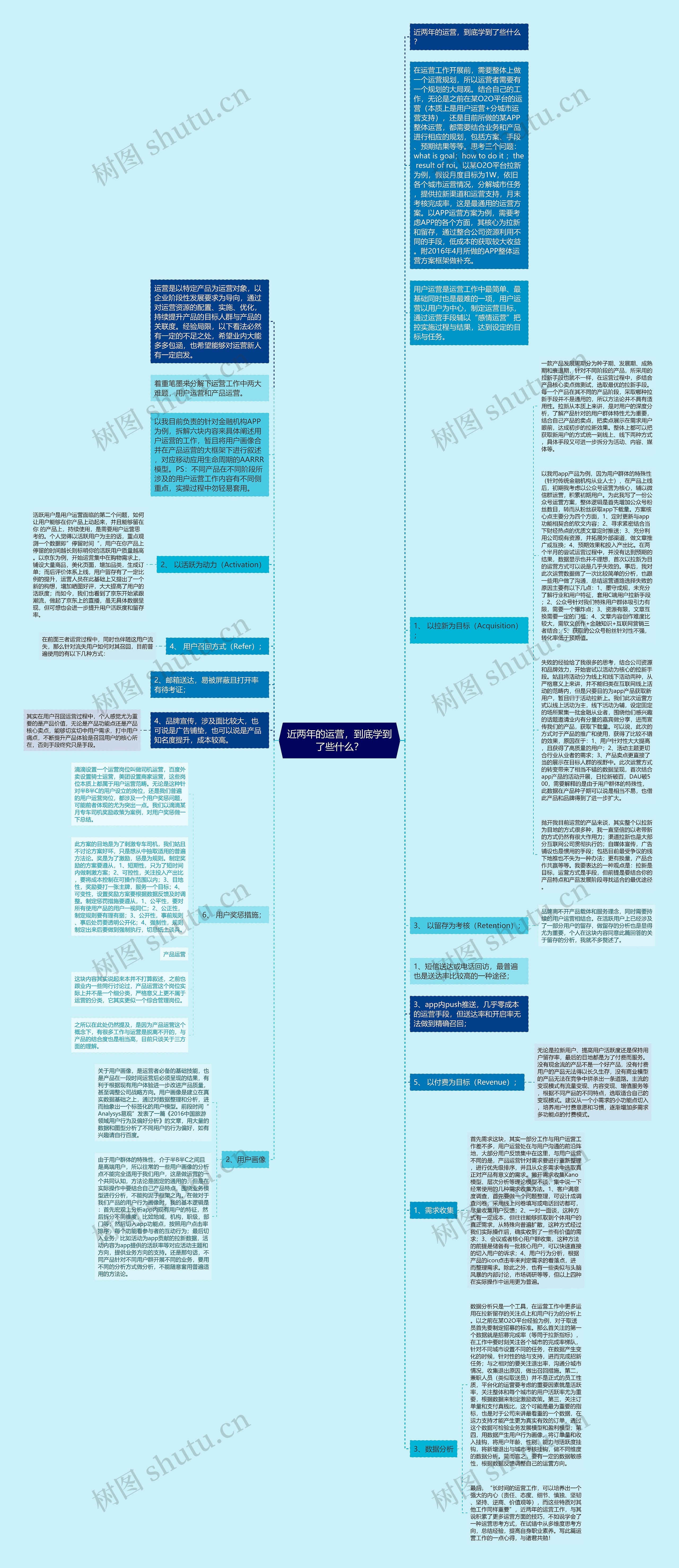 近两年的运营，到底学到了些什么？思维导图