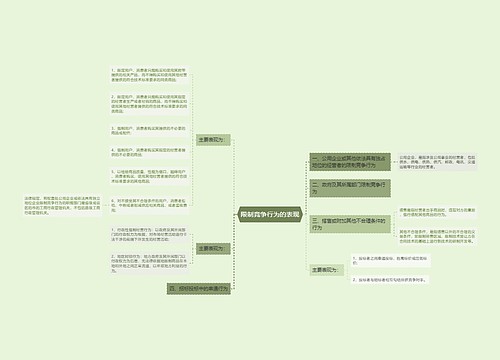 限制竞争行为的表现