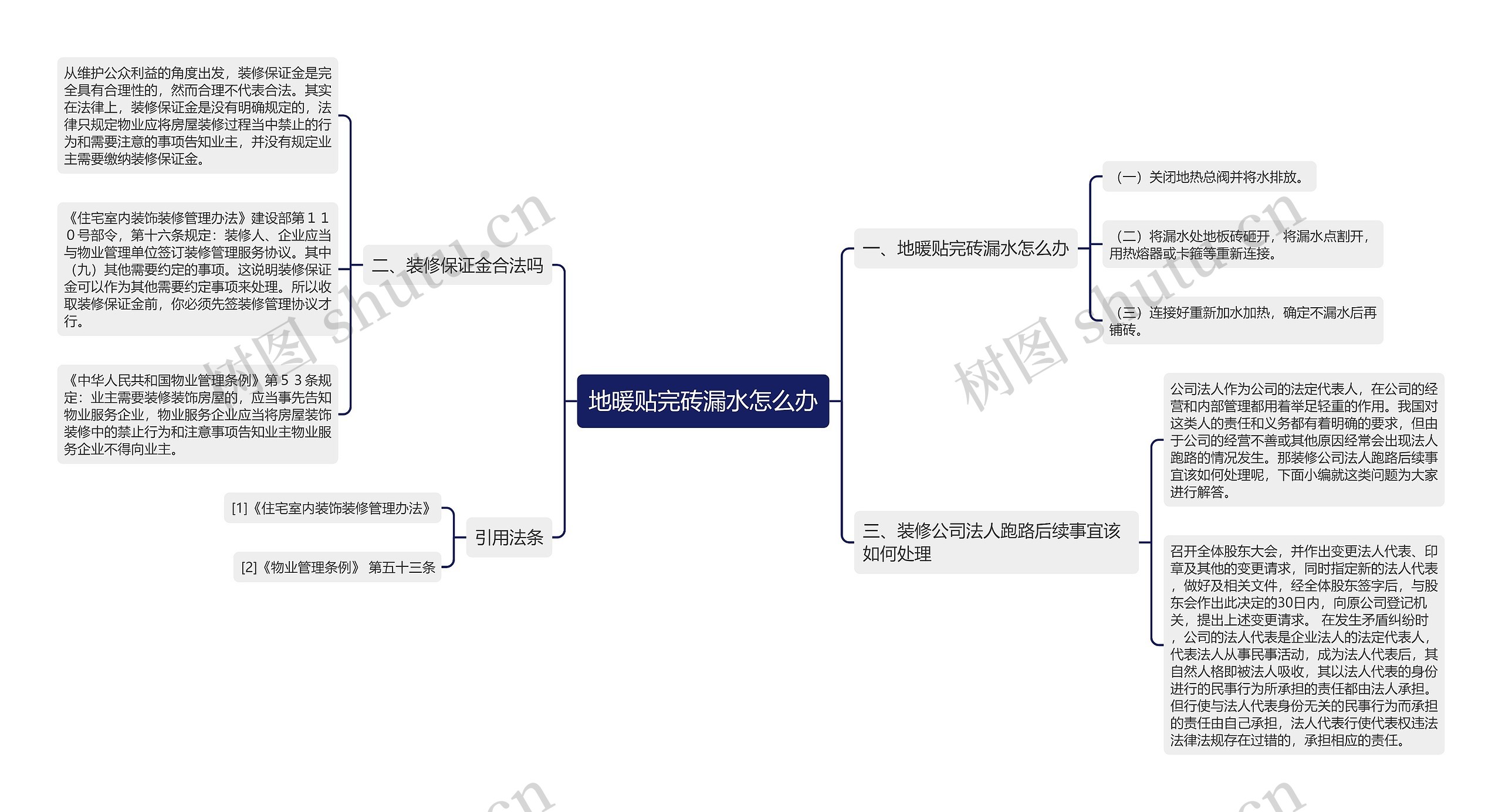 地暖贴完砖漏水怎么办思维导图