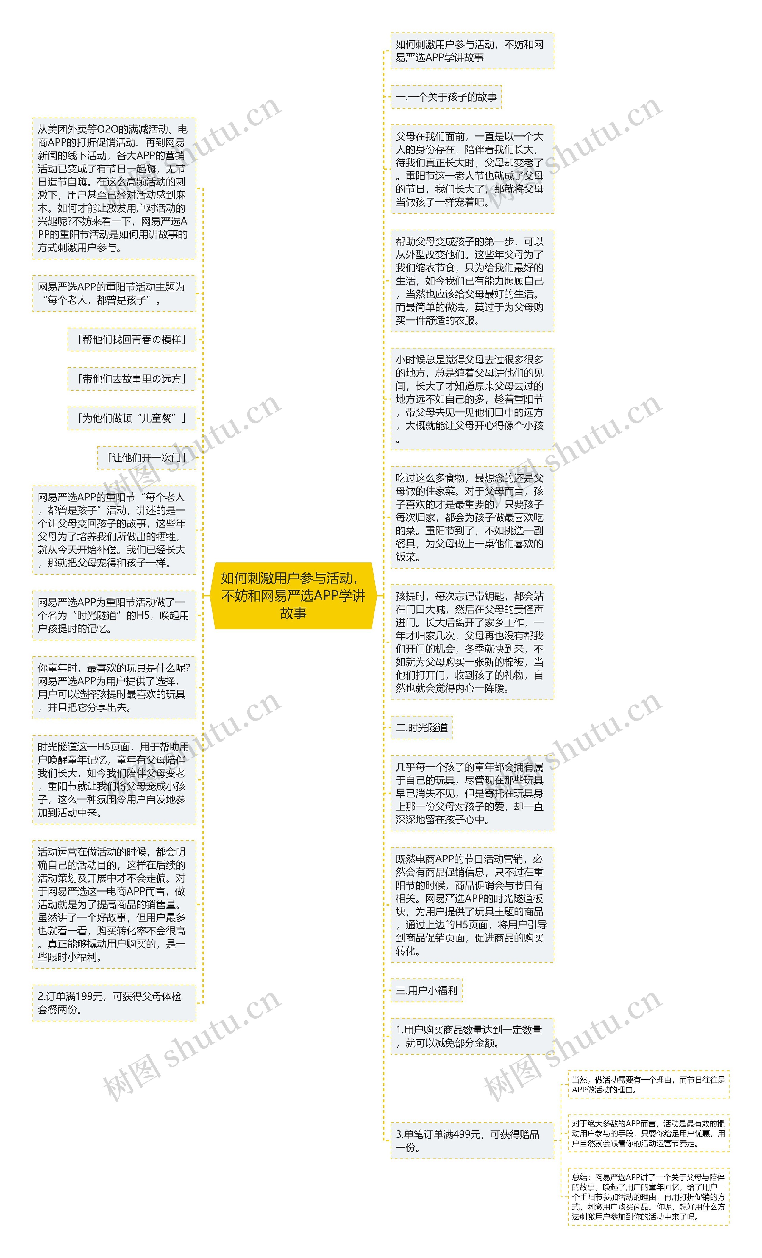 如何刺激用户参与活动，不妨和网易严选APP学讲故事思维导图