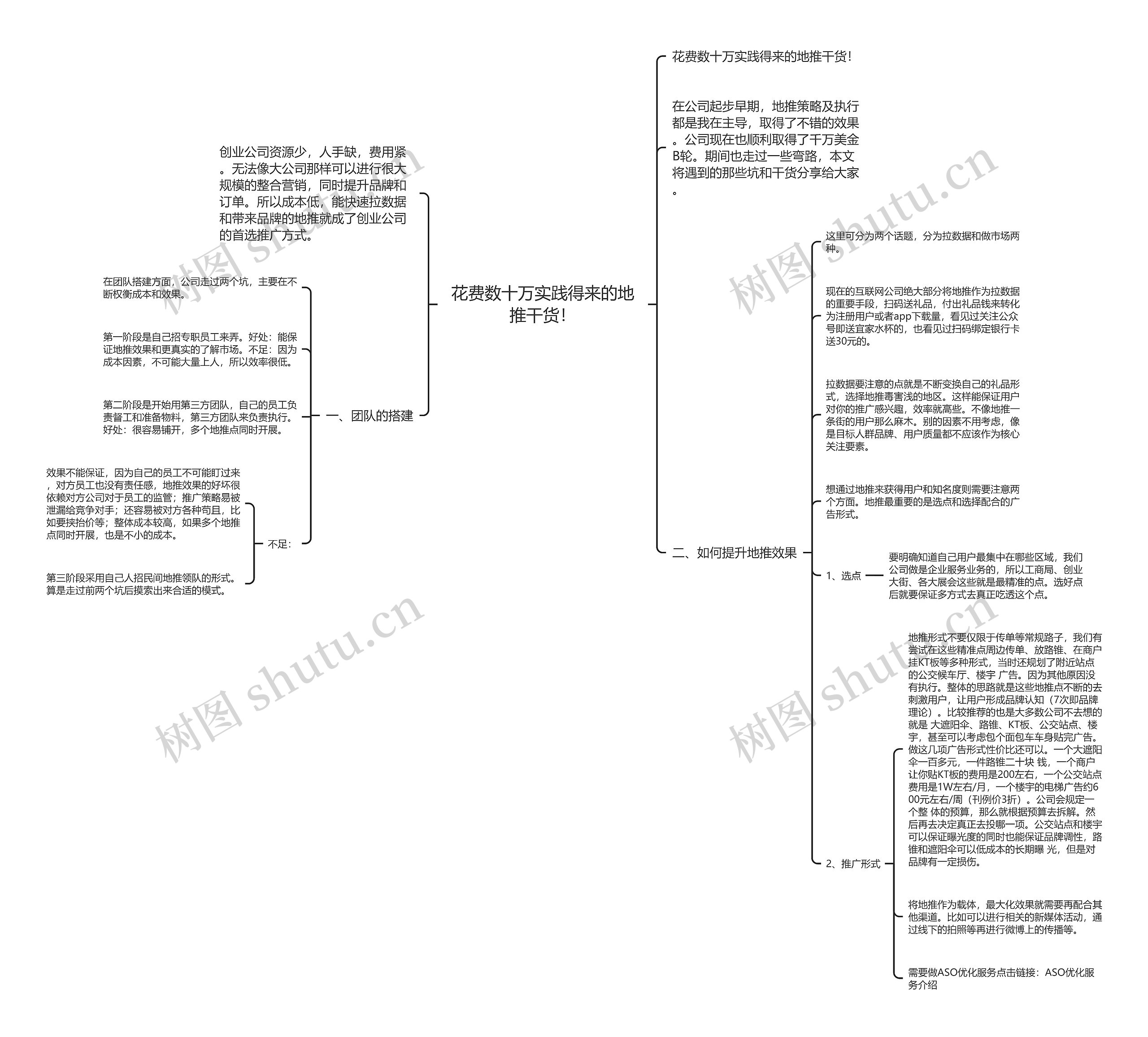 花费数十万实践得来的地推干货！思维导图