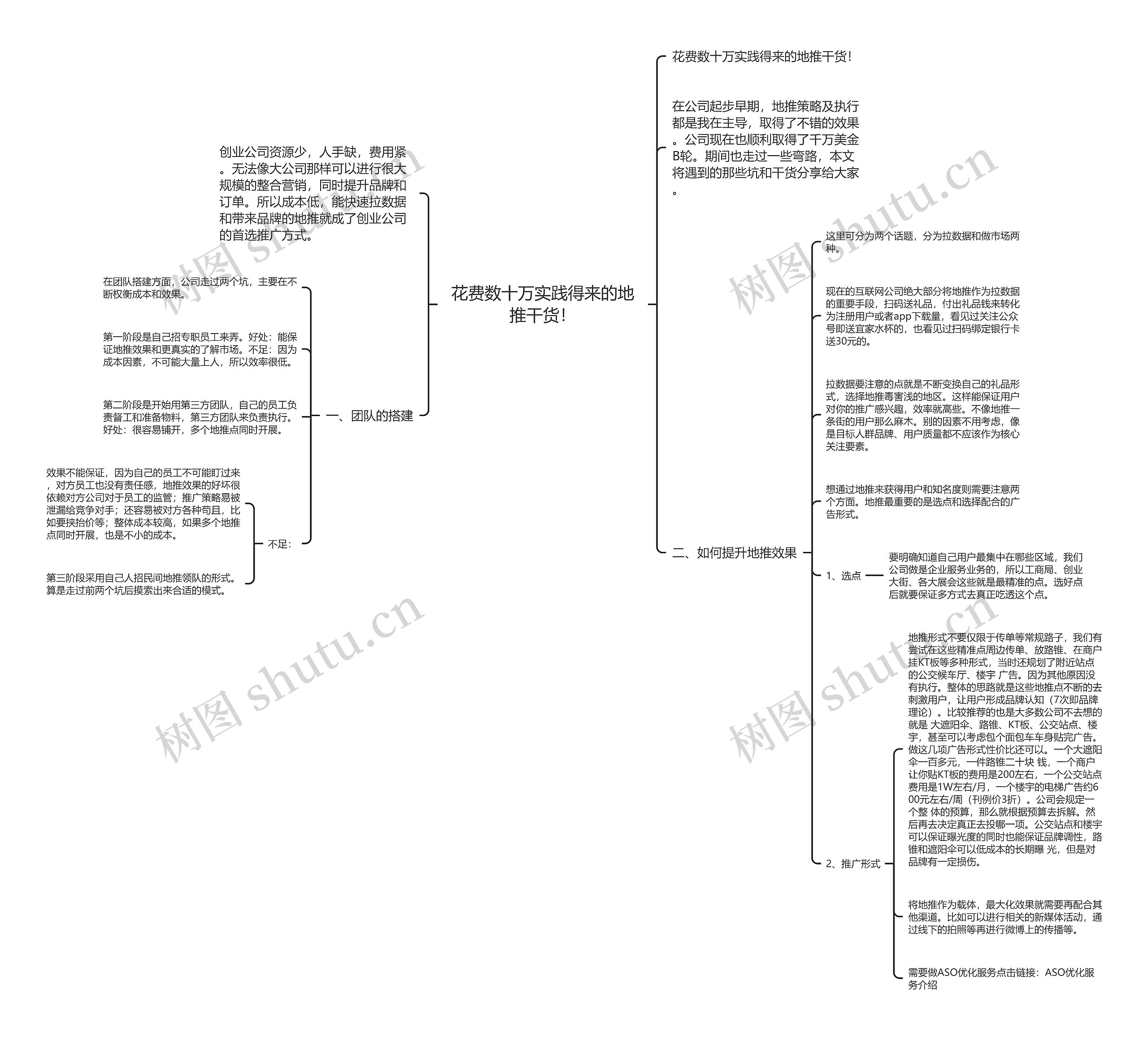 花费数十万实践得来的地推干货! 花费数十万实践得来的地推干货!
