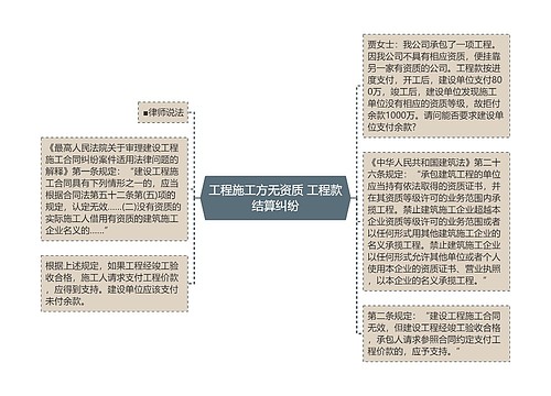 工程施工方无资质 工程款结算纠纷