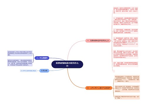 股票被强制退市股民怎么办