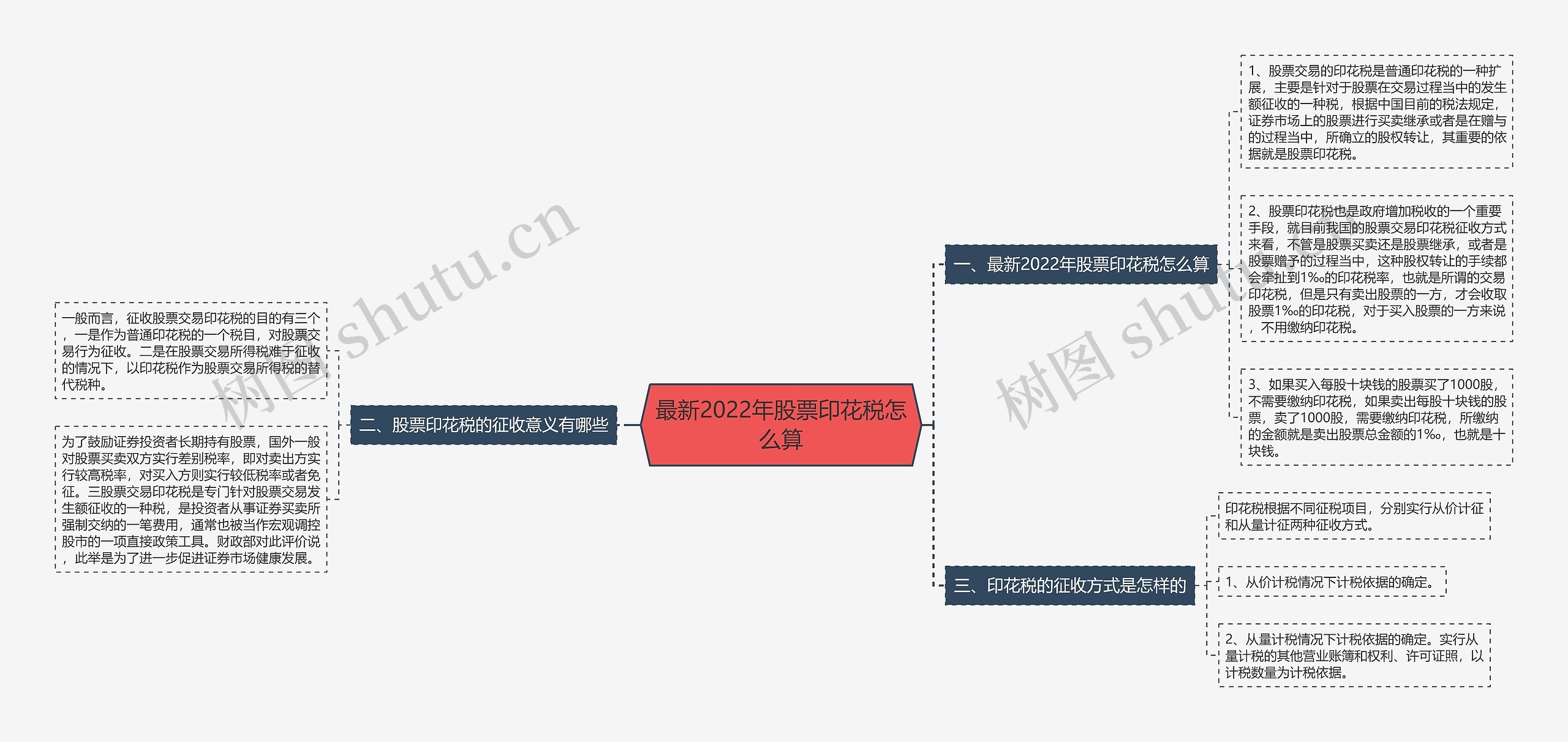 最新2022年股票印花税怎么算