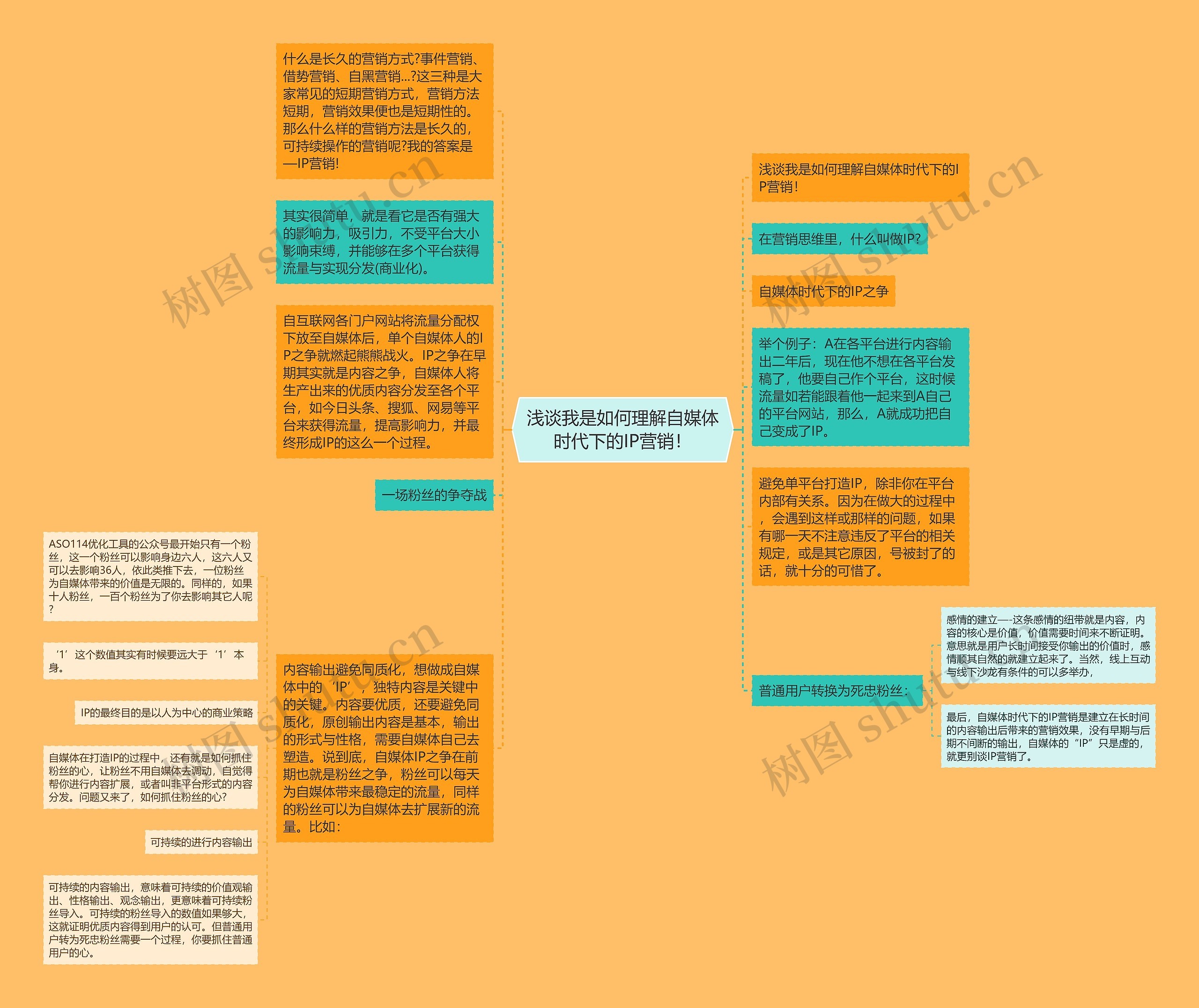 浅谈我是如何理解自媒体时代下的IP营销！思维导图