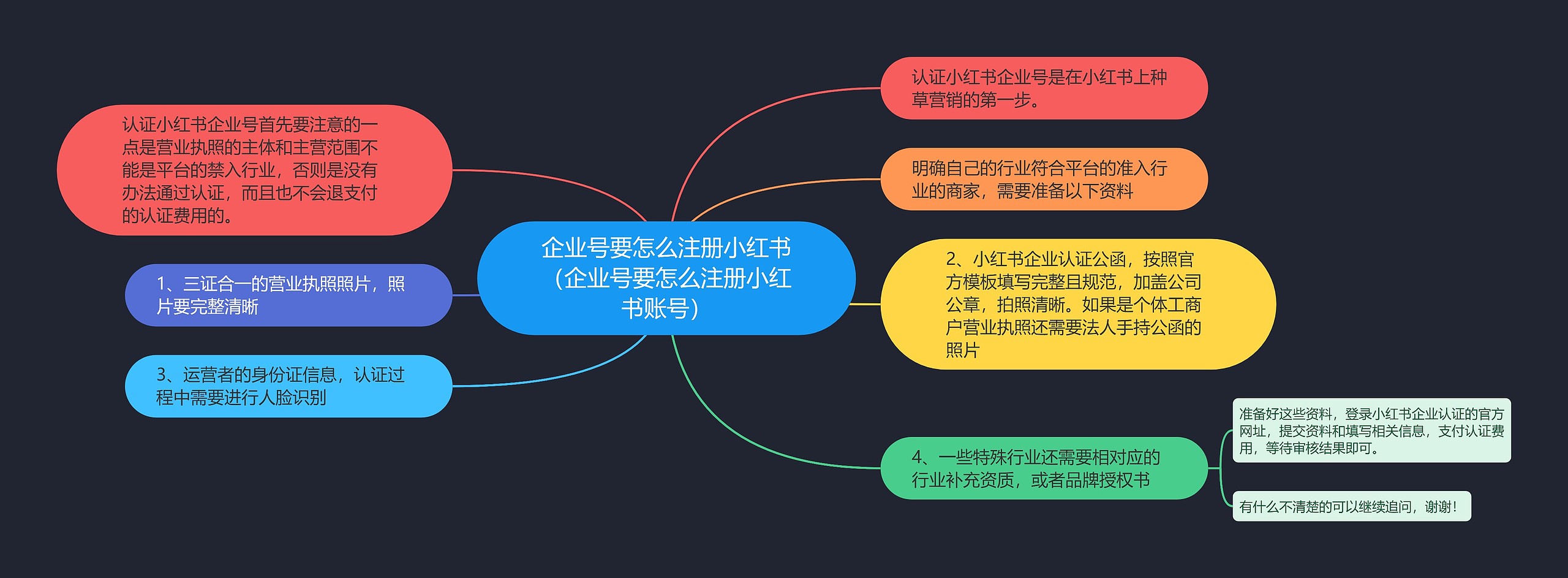 企业号要怎么注册小红书（企业号要怎么注册小红书账号）