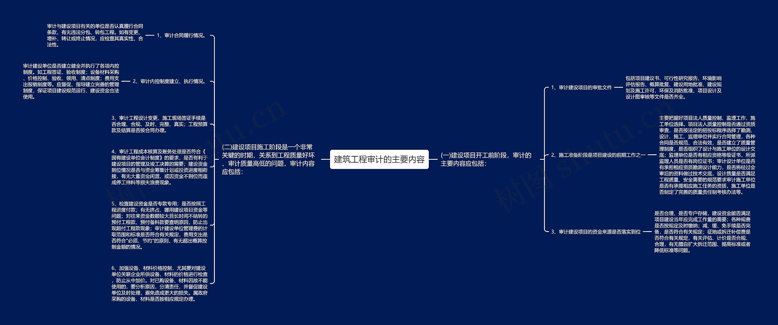 建筑工程审计的主要内容