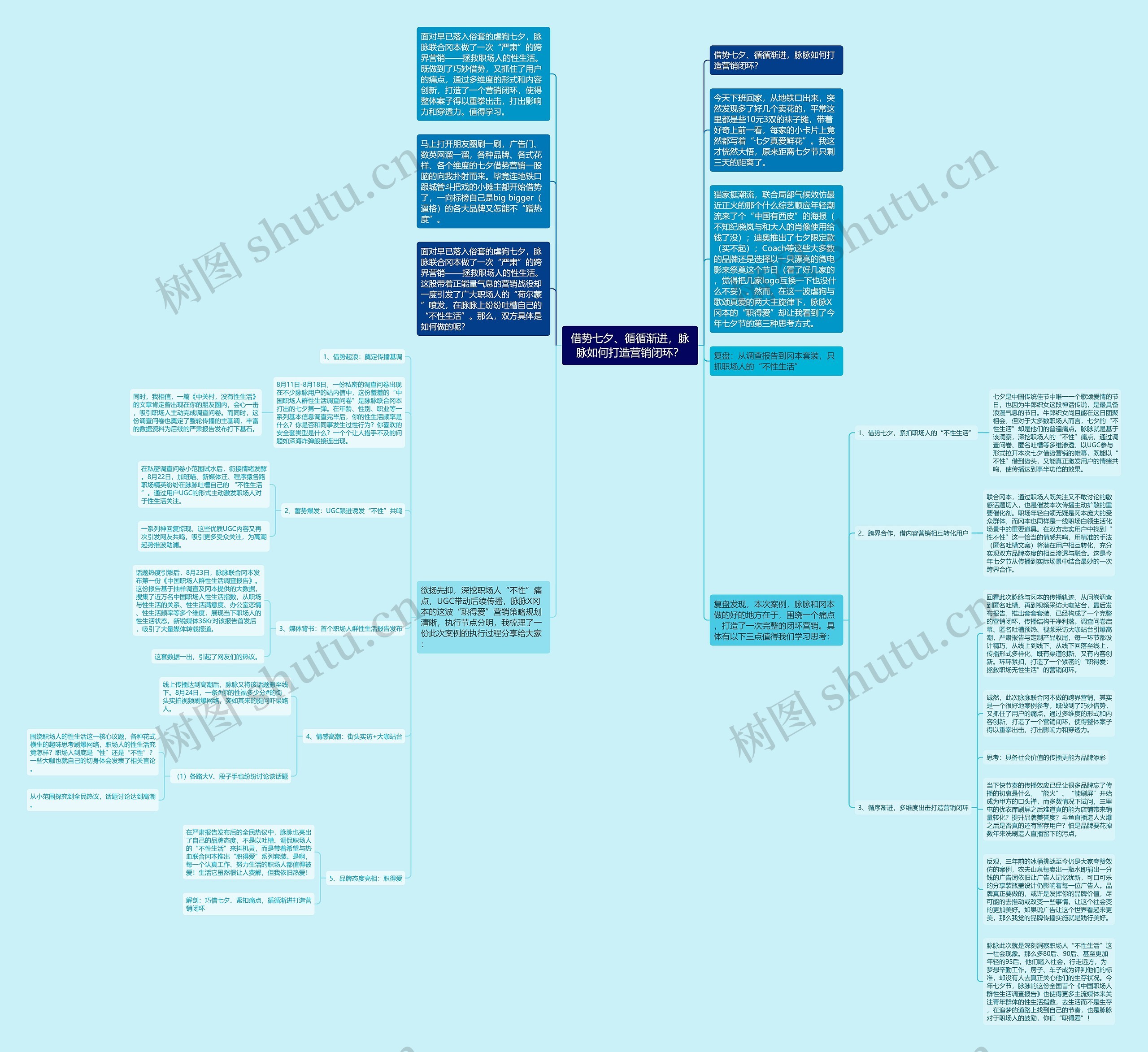 借势七夕、循循渐进，脉脉如何打造营销闭环？思维导图