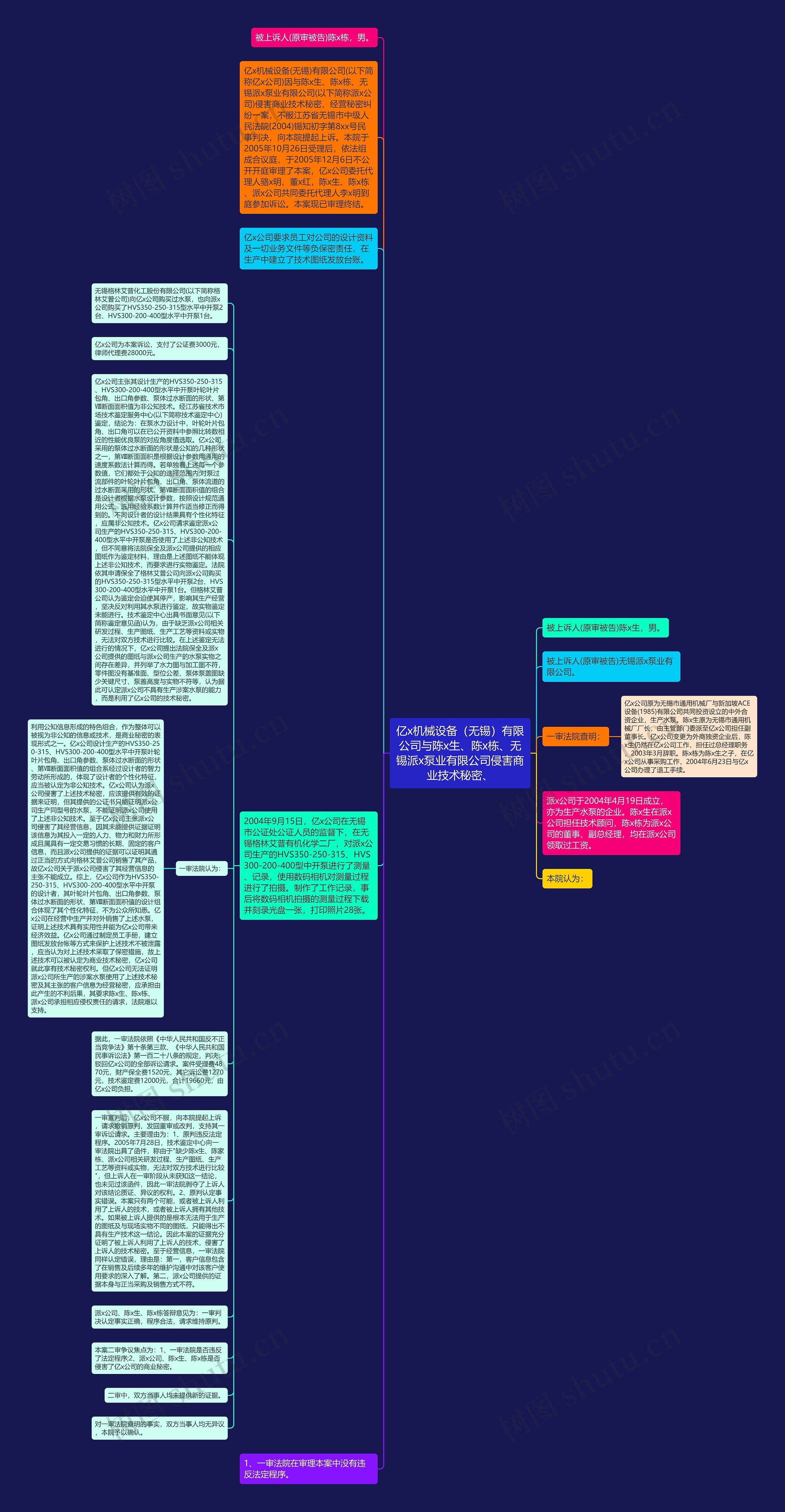 亿x机械设备（无锡）有限公司与陈x生、陈x栋、无锡派x泵业有限公司侵害商业技术秘密、思维导图