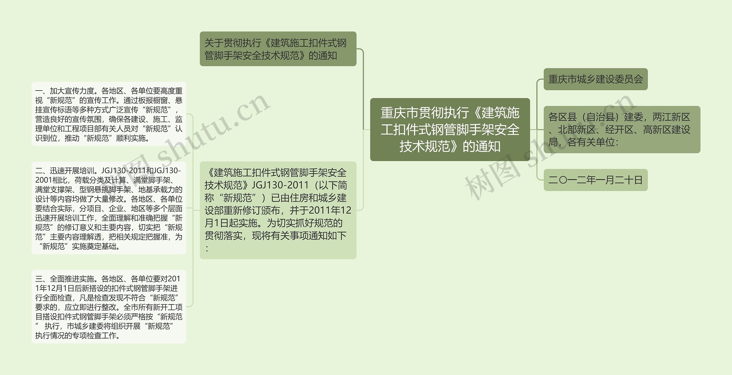 重庆市贯彻执行《建筑施工扣件式钢管脚手架安全技术规范》的通知思维导图