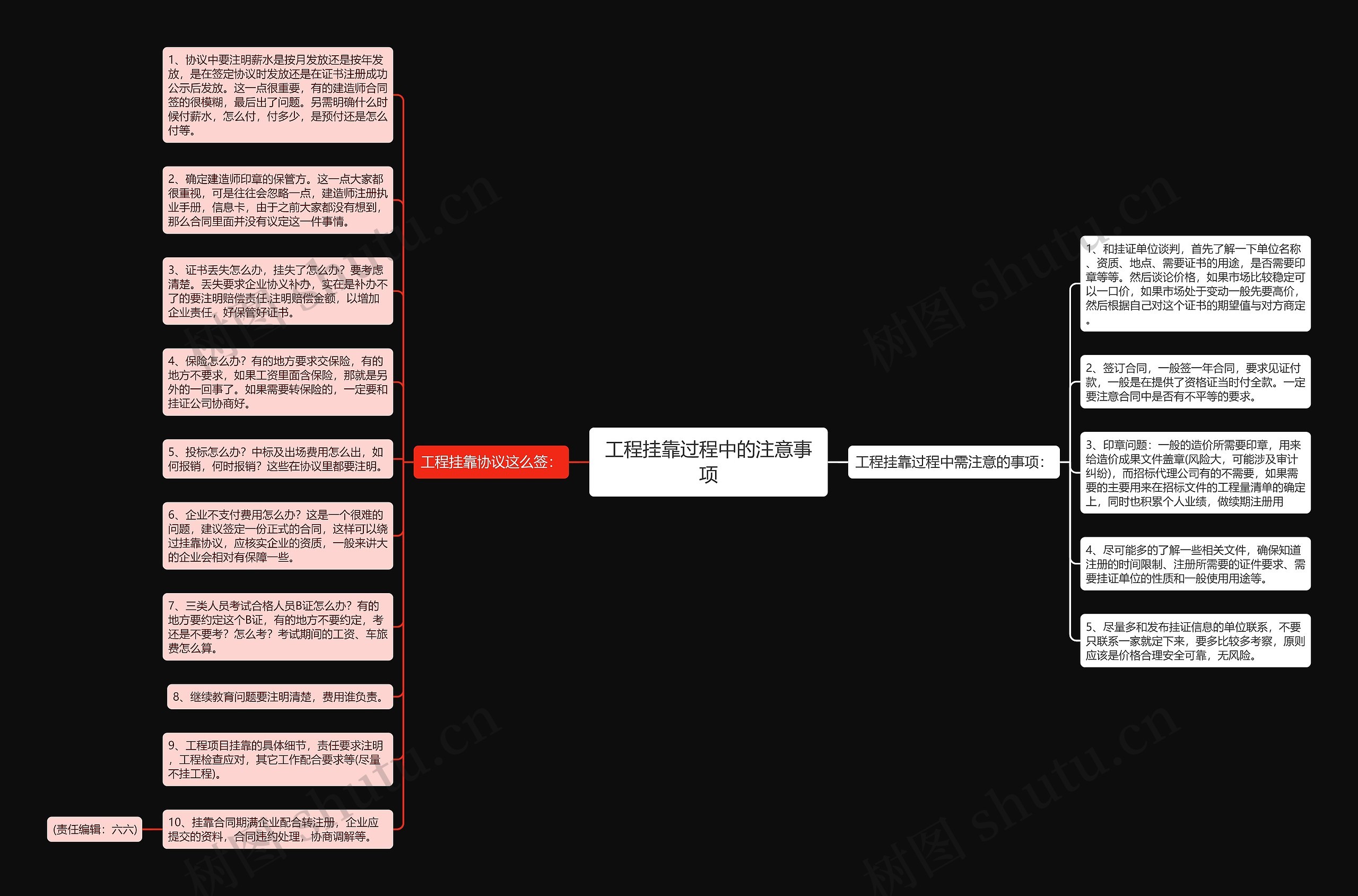 工程挂靠过程中的注意事项思维导图